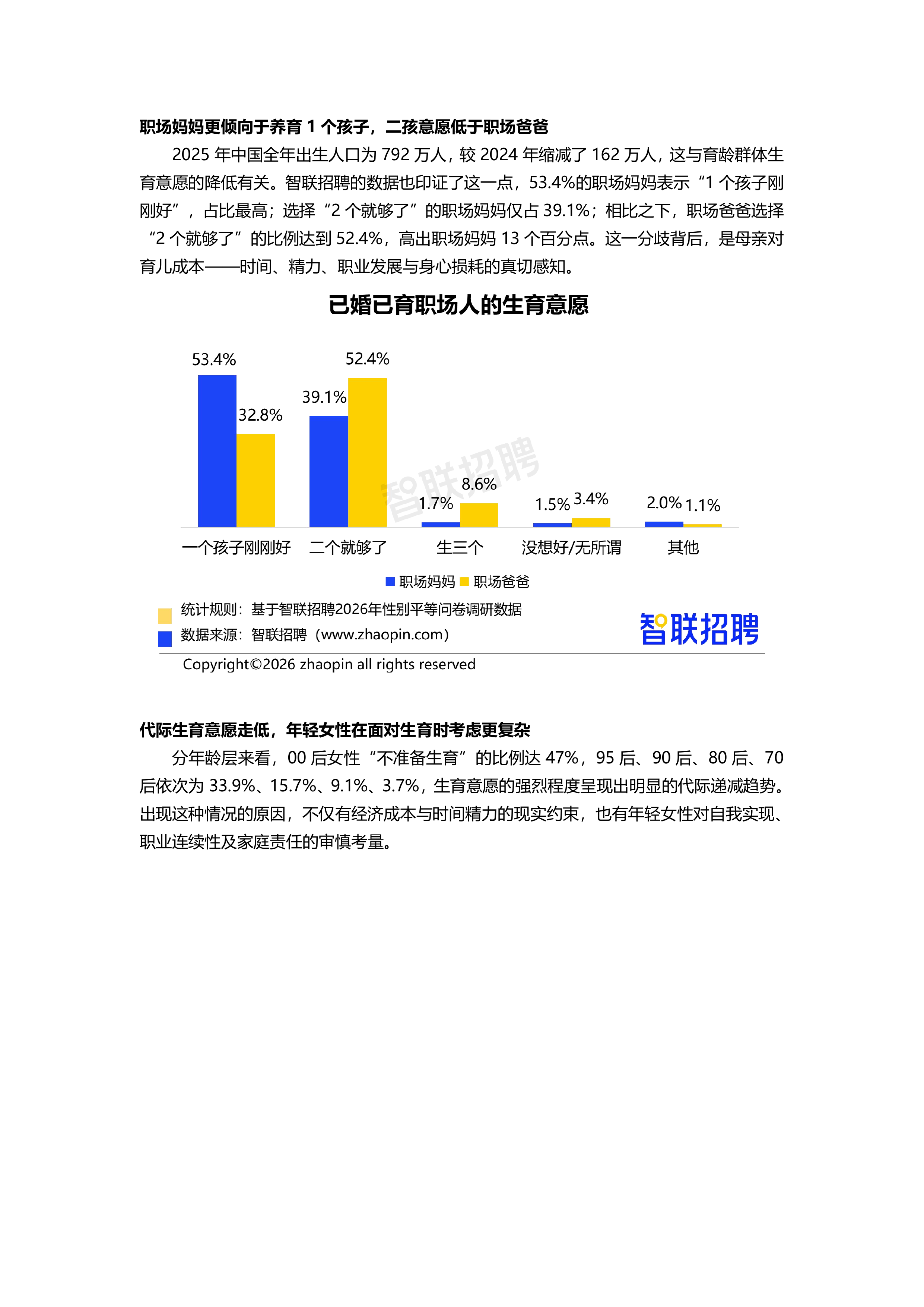 2026年职场妈妈生活与发展现状调查报告-智联招聘 第8页