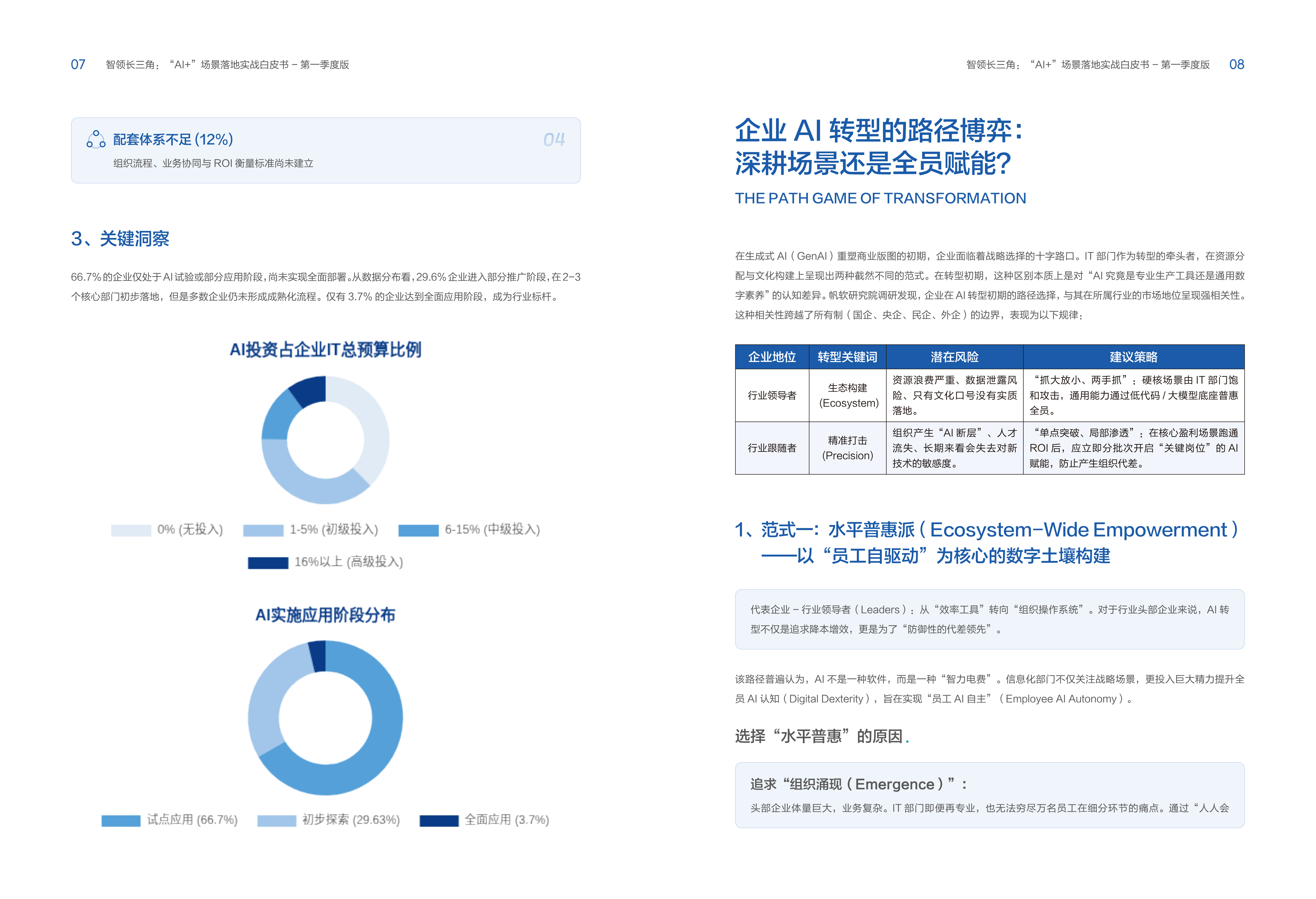 2026年智领长三角-&ldquo;AI+&rdquo;场景落地实战白皮书-帆软 第6页