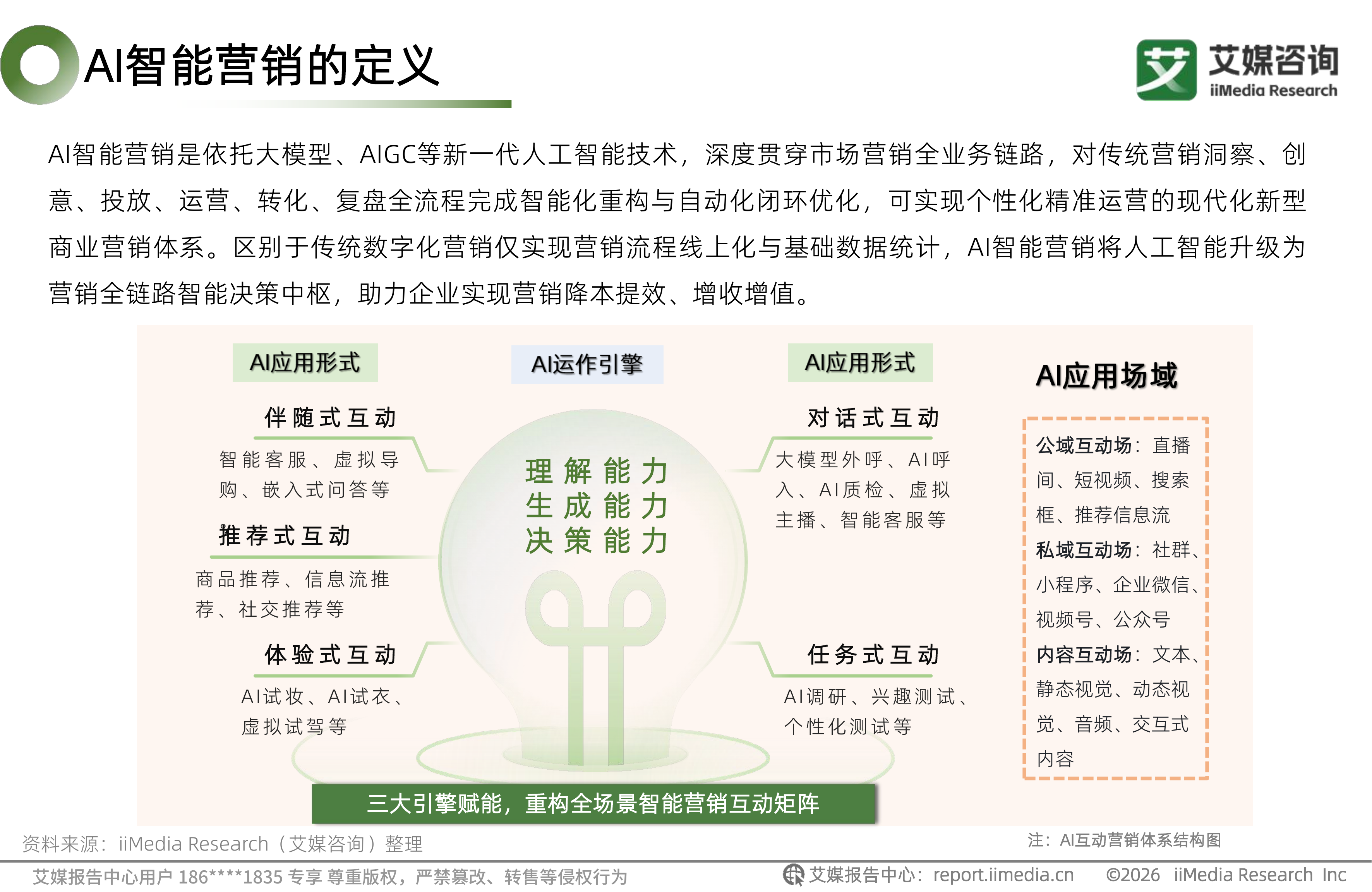 2026年中国AI智能营销白皮书-艾媒咨询 第7页