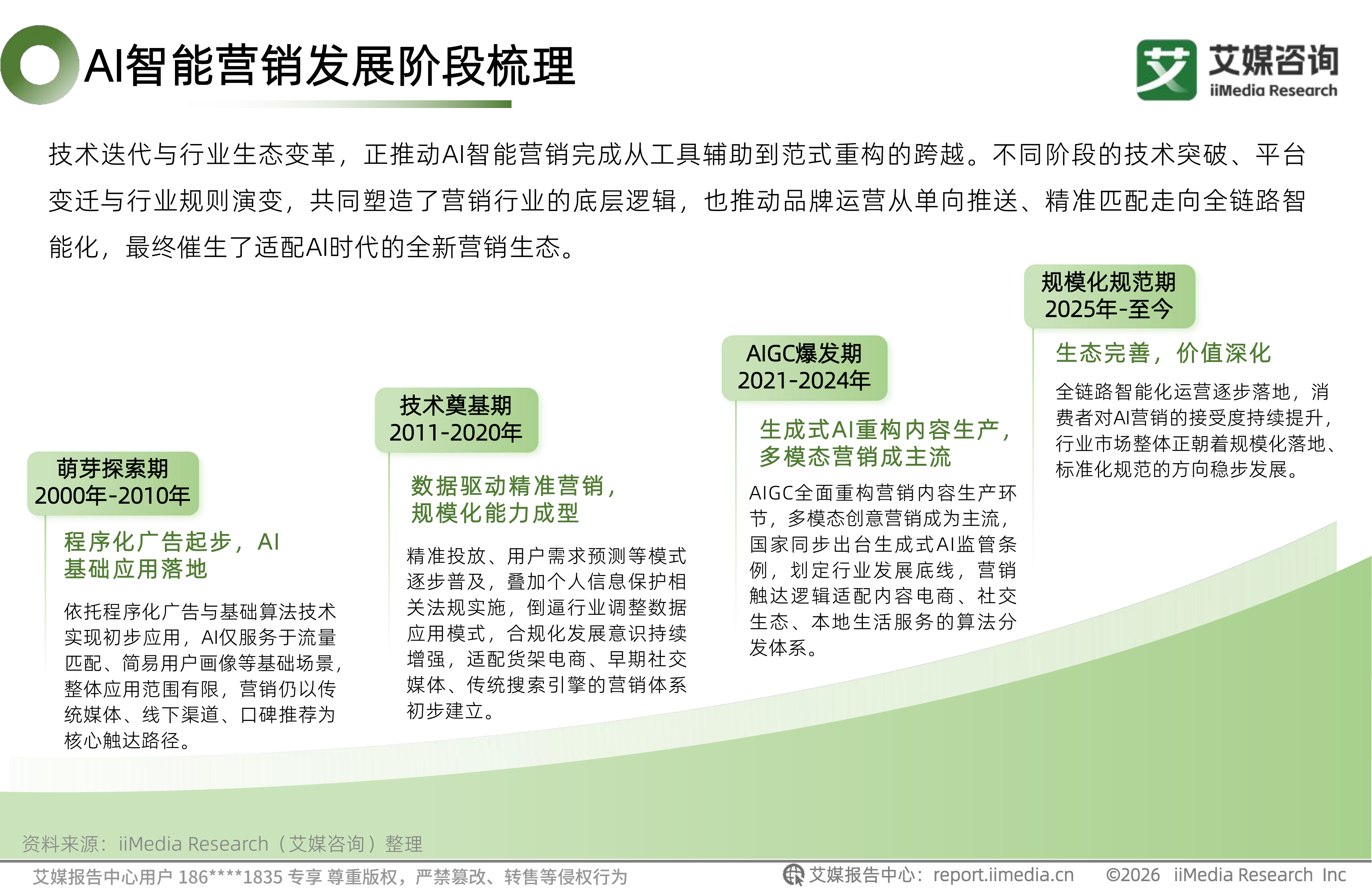 2026年中国AI智能营销白皮书-艾媒咨询 第8页