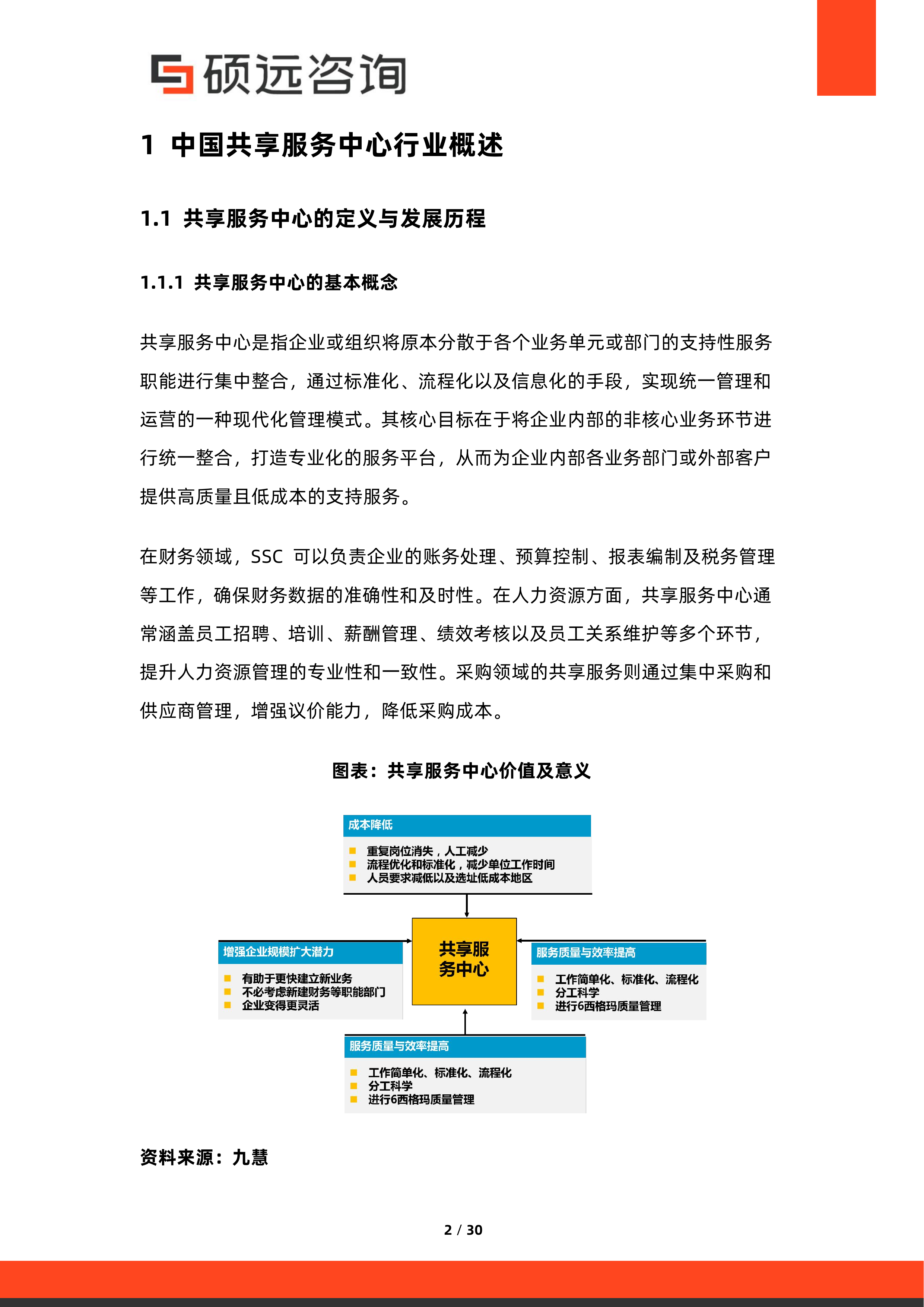 2026年中国共享服务中心与企业服务集约化研究报告-硕远咨询 第2页