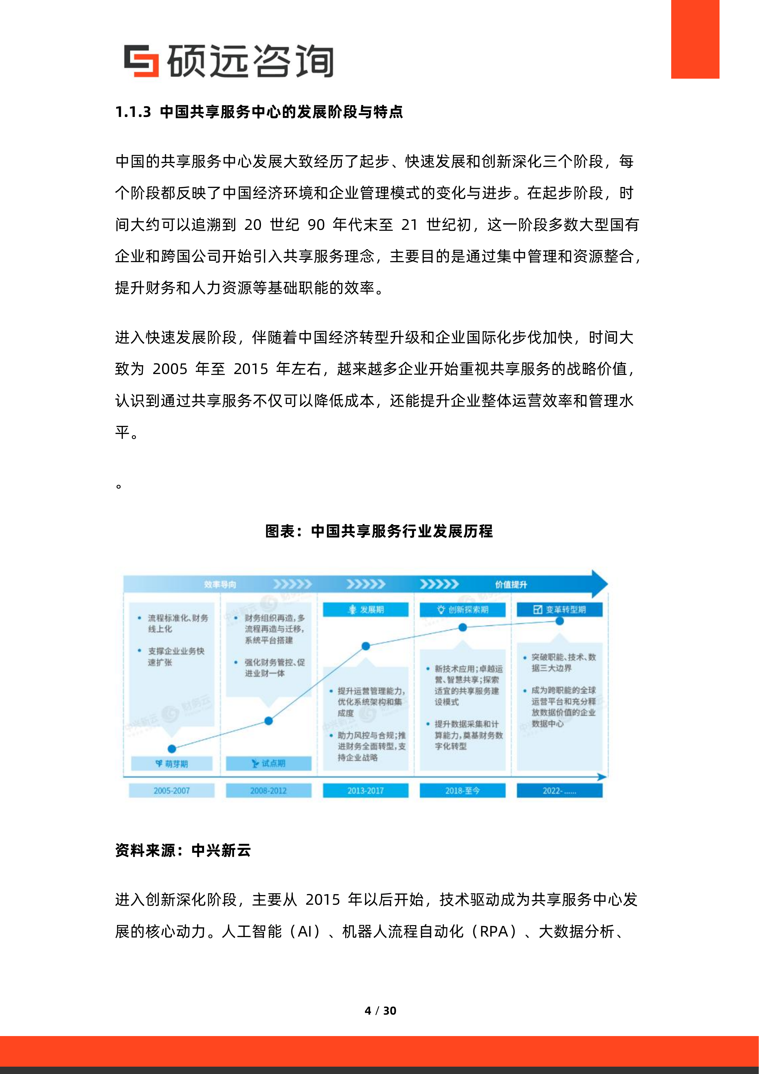 2026年中国共享服务中心与企业服务集约化研究报告-硕远咨询 第4页