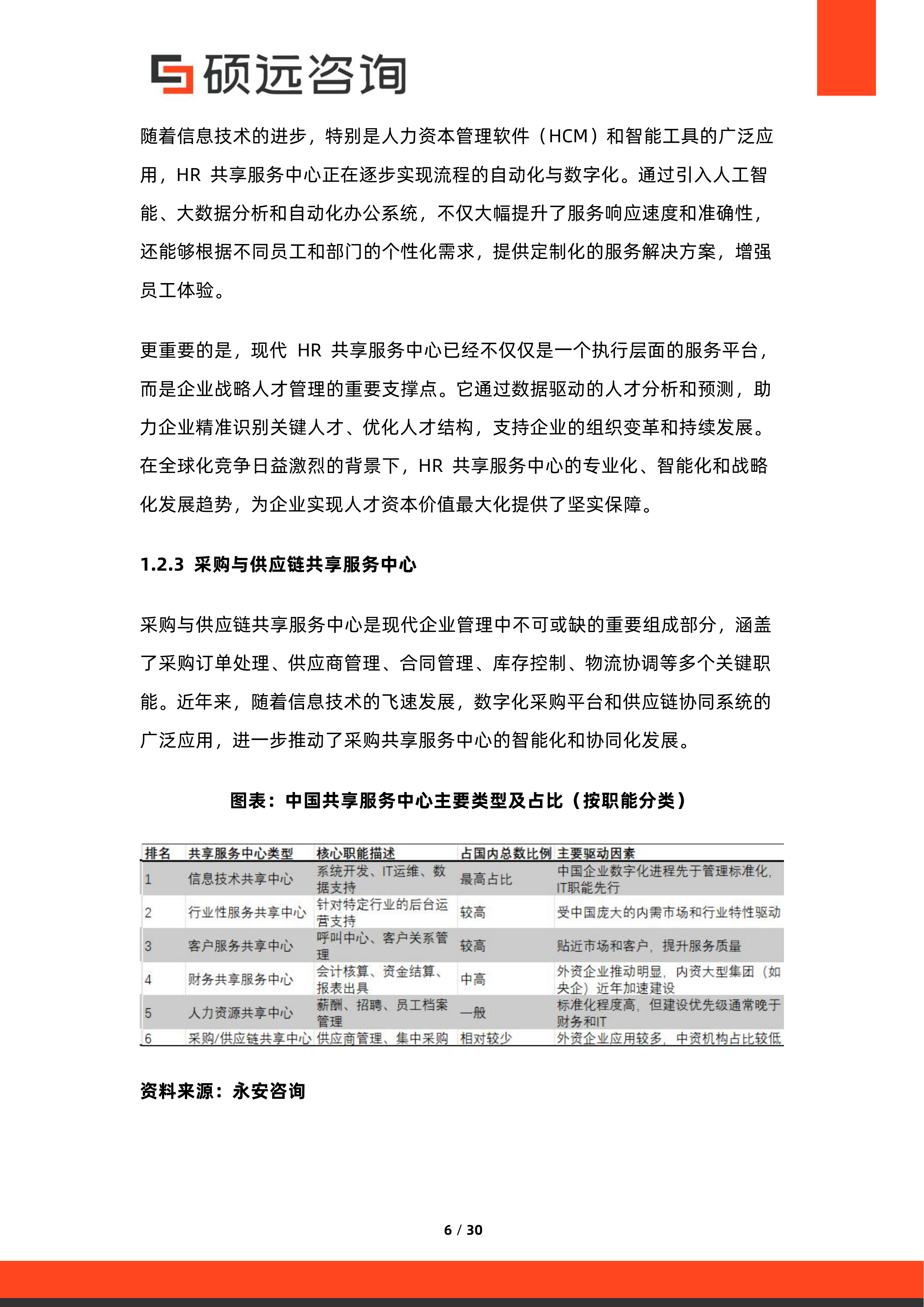 2026年中国共享服务中心与企业服务集约化研究报告-硕远咨询 第6页