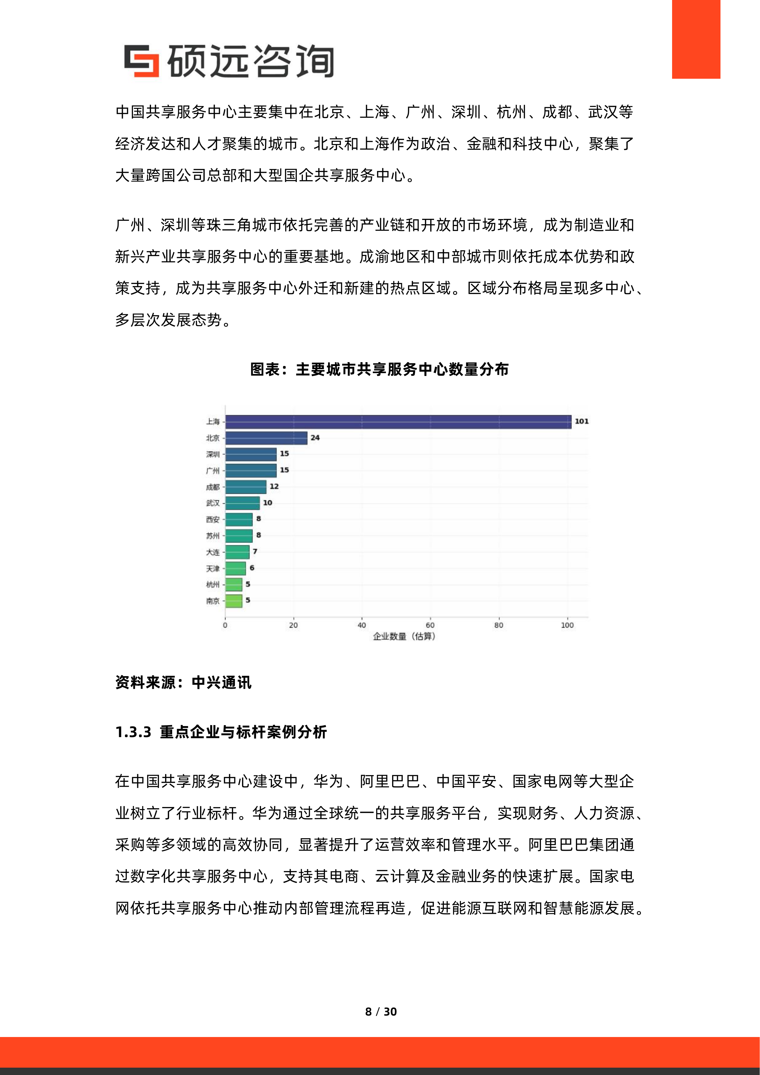 2026年中国共享服务中心与企业服务集约化研究报告-硕远咨询 第8页