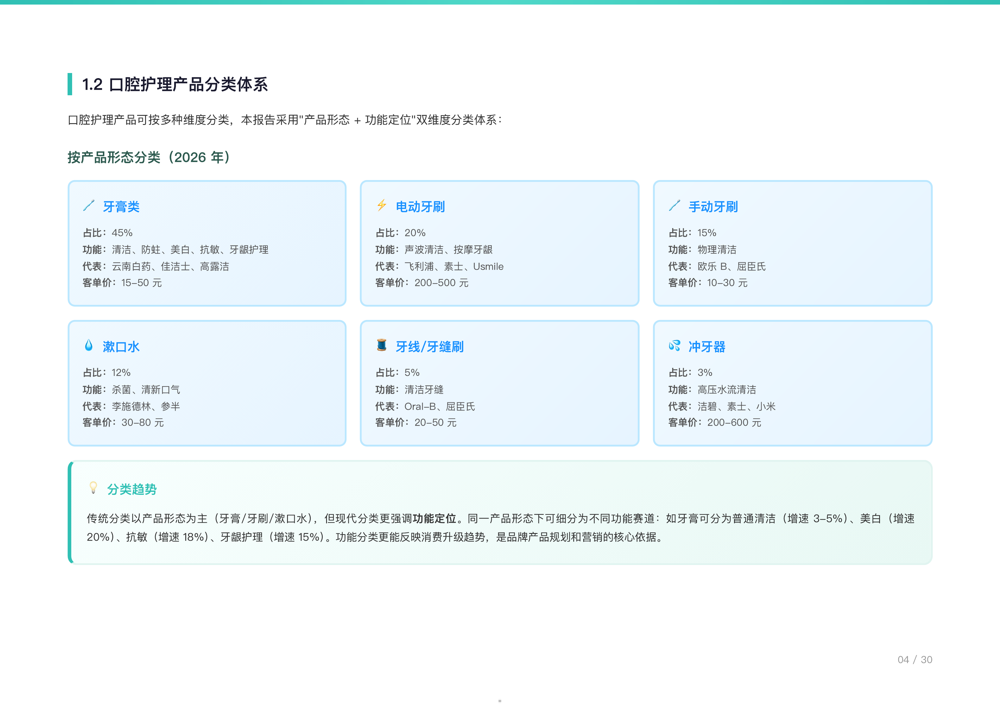 2026年中国口腔清洁用品行业研究报告-电动化与功效化双轮驱动，渗透率客单价上行阶段-勤策消费研究 第5页