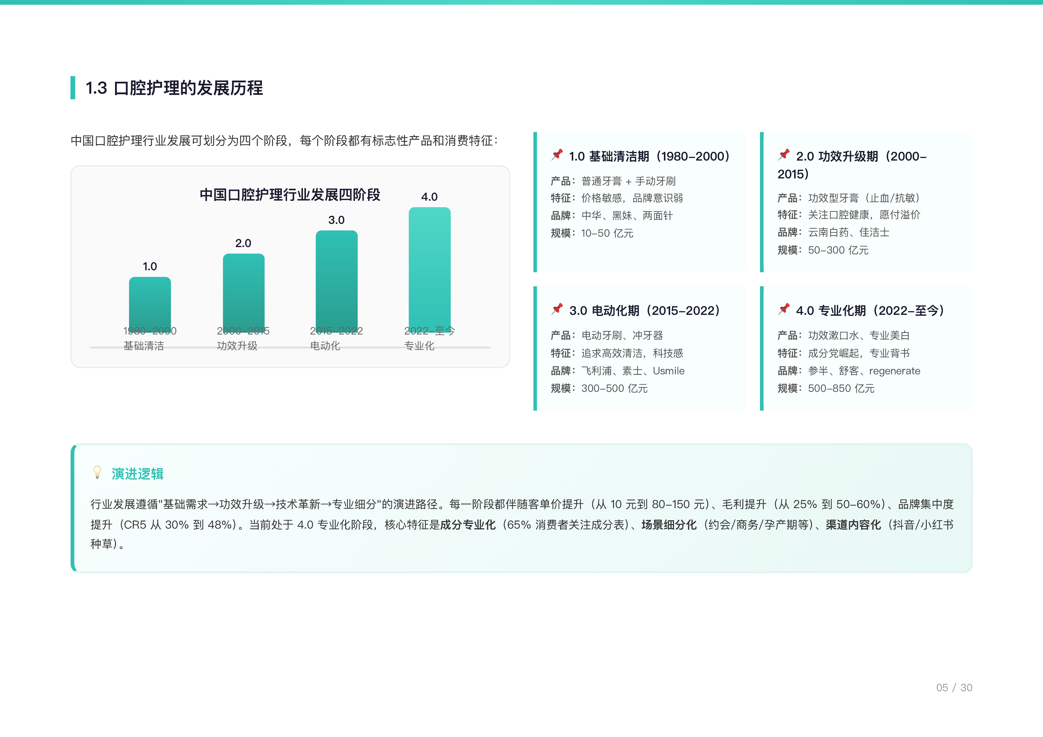 2026年中国口腔清洁用品行业研究报告-电动化与功效化双轮驱动，渗透率客单价上行阶段-勤策消费研究 第6页