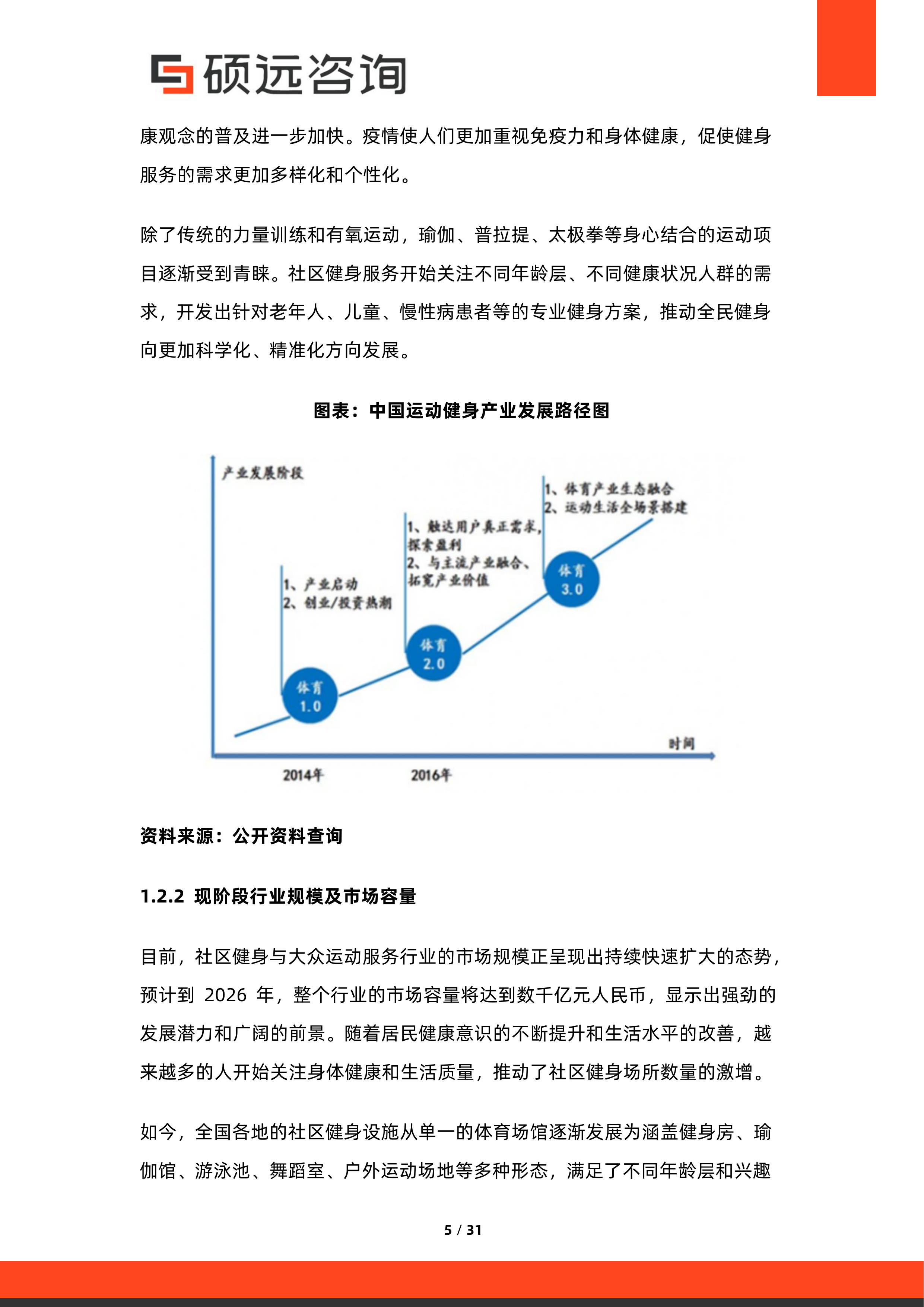 2026年中国社区健身与大众运动服务研究报告-硕远咨询 第5页