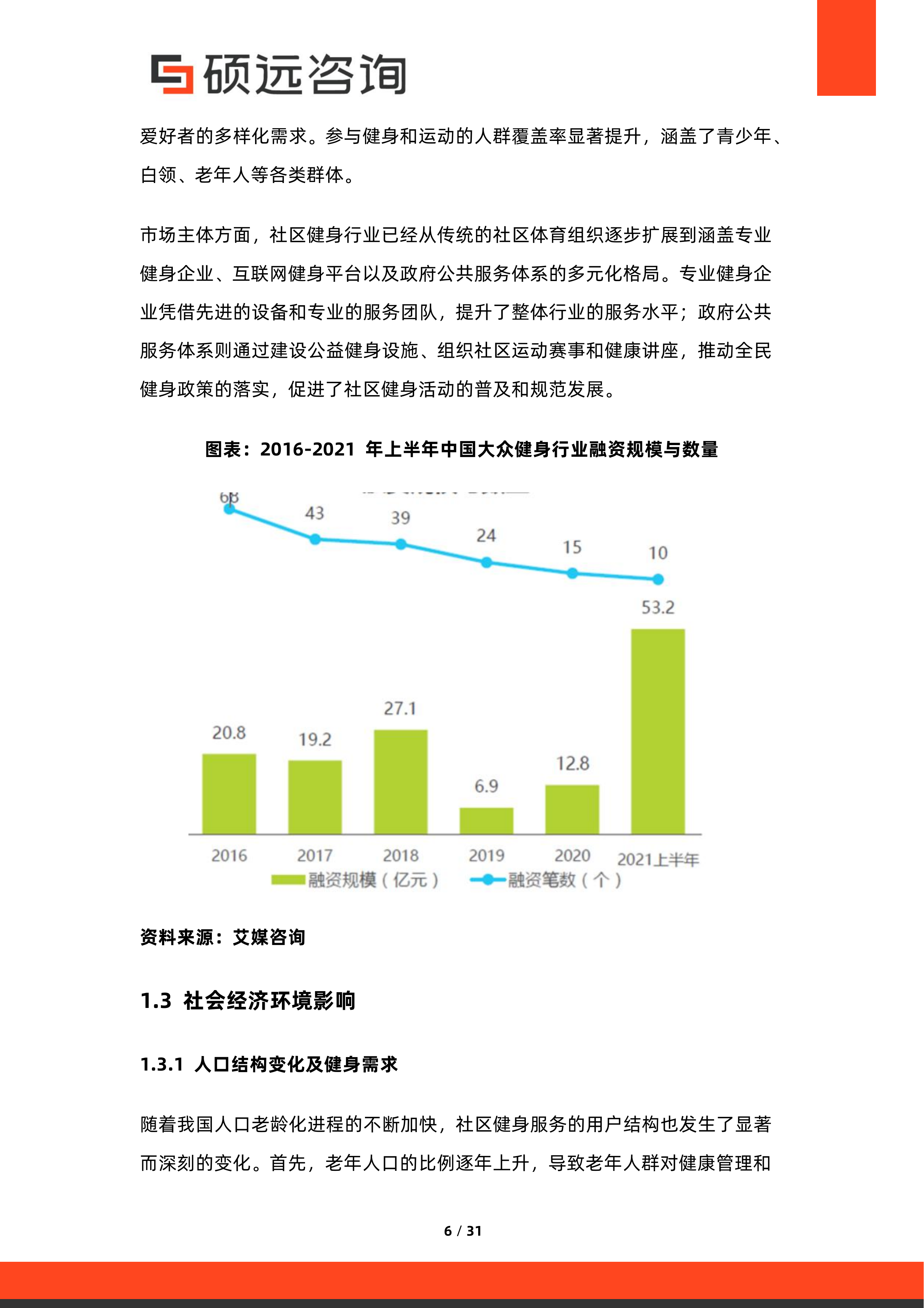 2026年中国社区健身与大众运动服务研究报告-硕远咨询 第6页