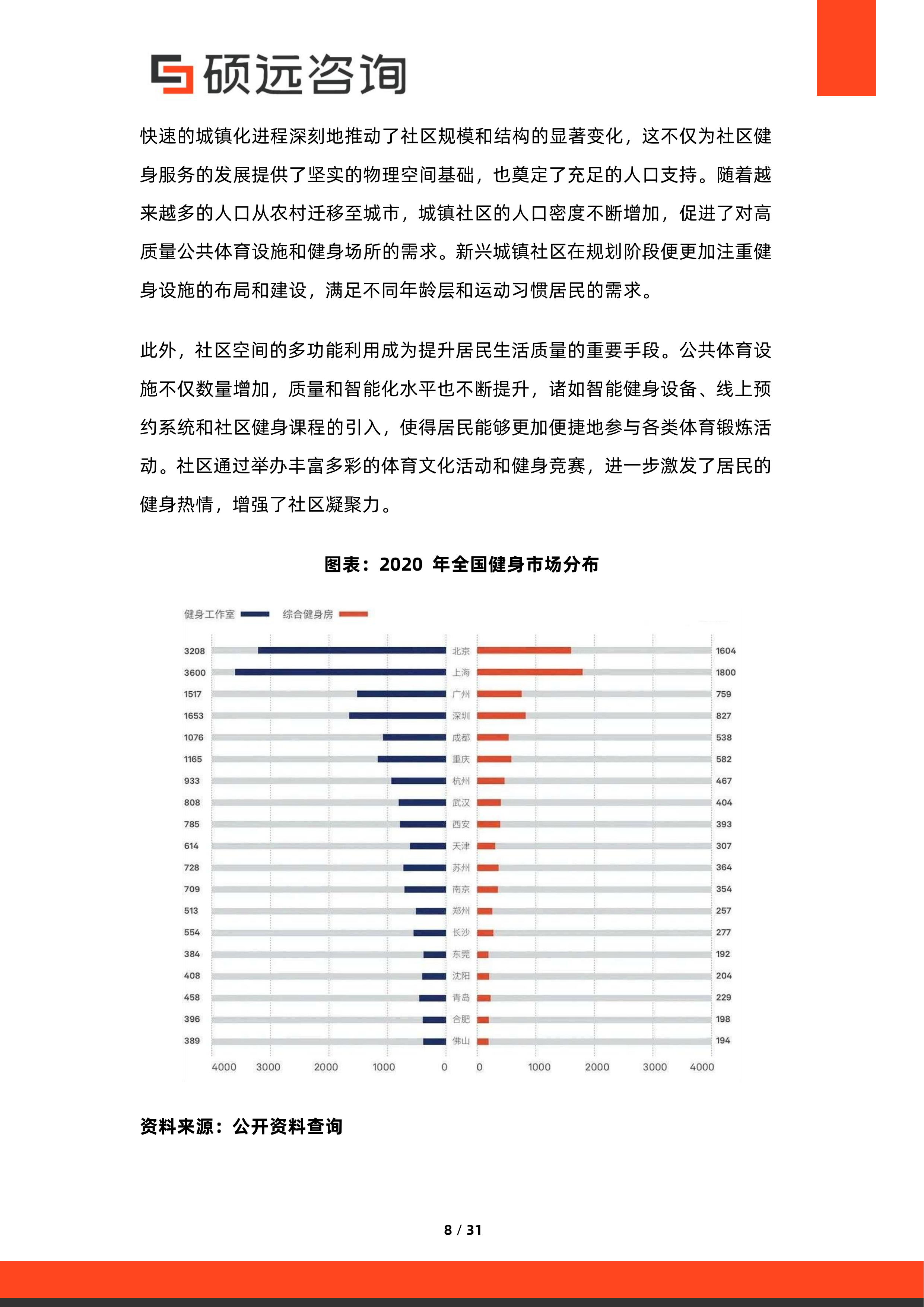 2026年中国社区健身与大众运动服务研究报告-硕远咨询 第8页
