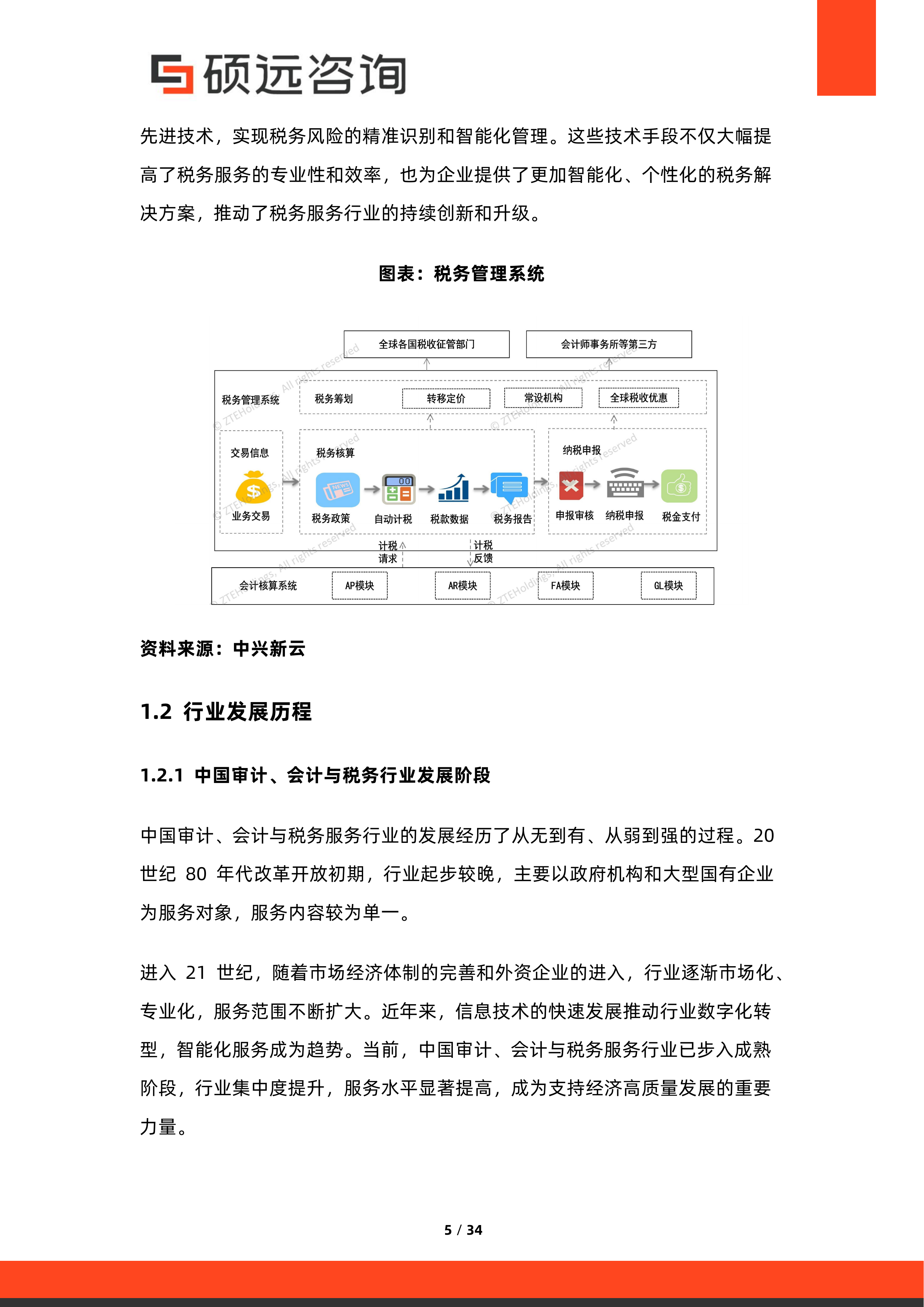 2026年中国审计、会计与税务服务行业研究报告-硕远咨询 第5页