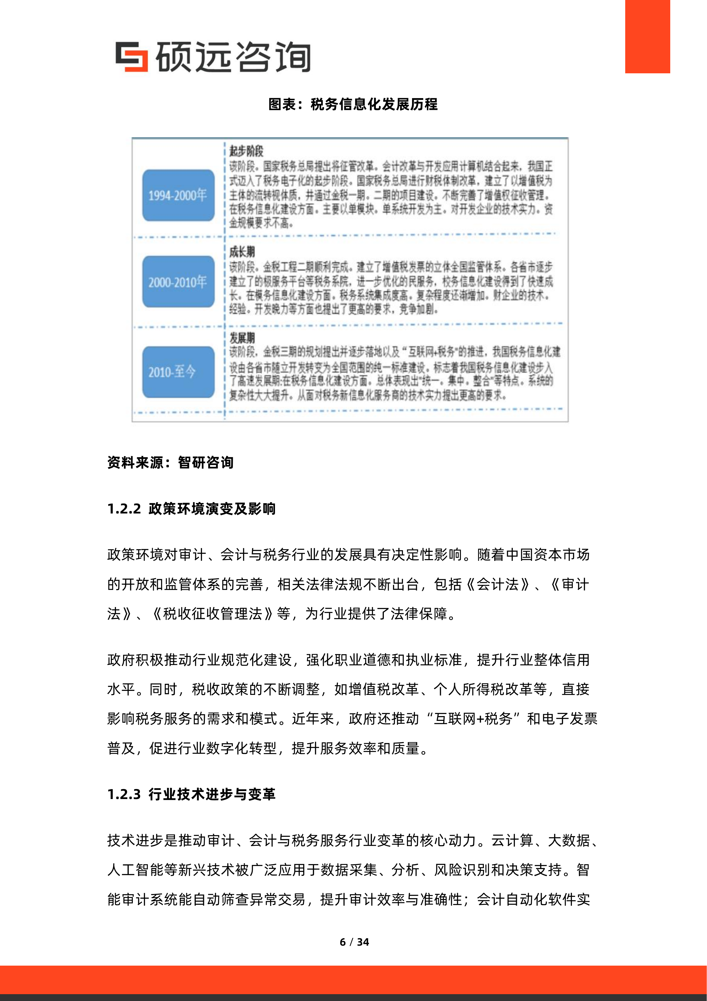 2026年中国审计、会计与税务服务行业研究报告-硕远咨询 第6页
