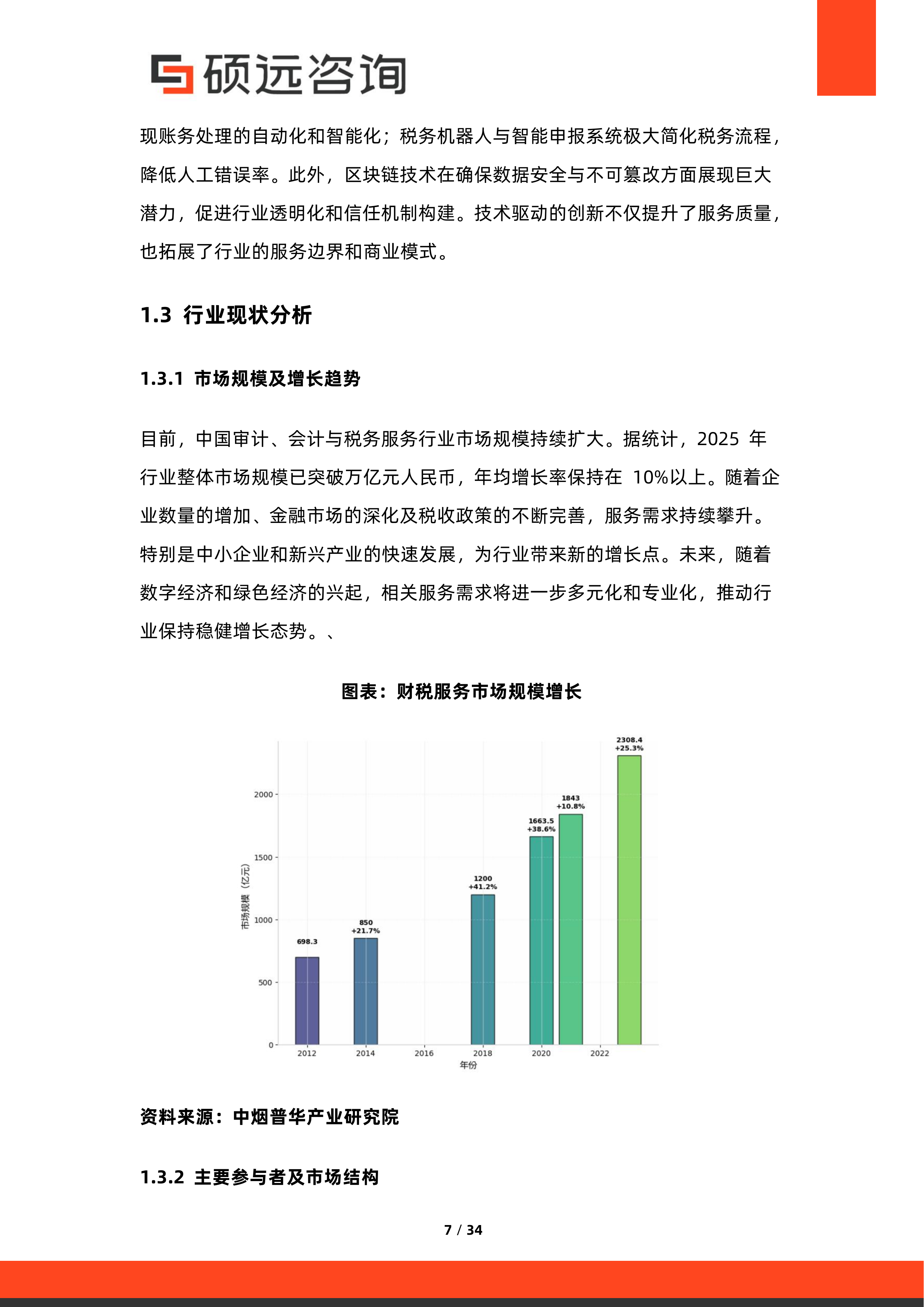 2026年中国审计、会计与税务服务行业研究报告-硕远咨询 第7页