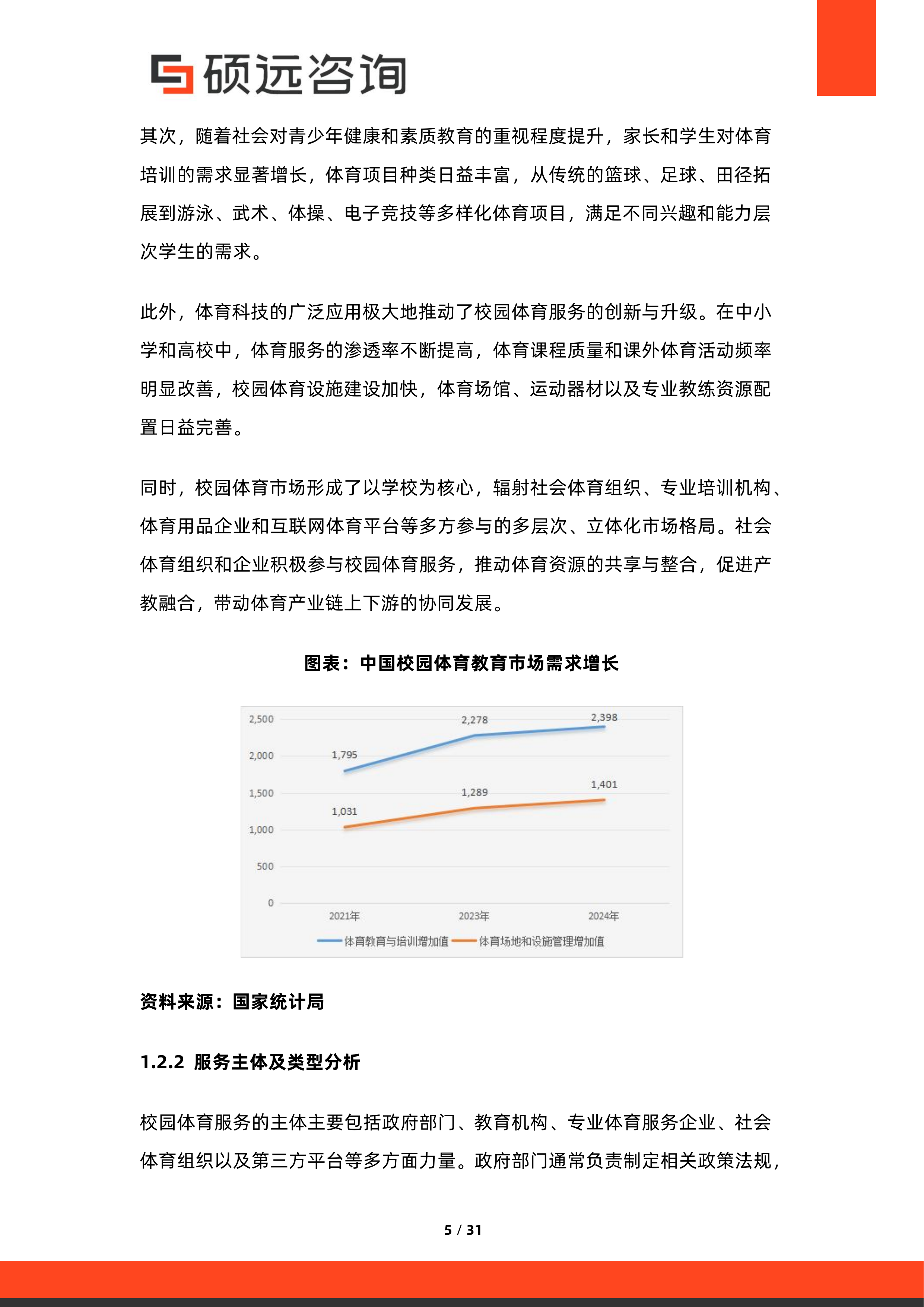 2026年中国校园体育服务与体教融合研究报告-硕远咨询 第5页