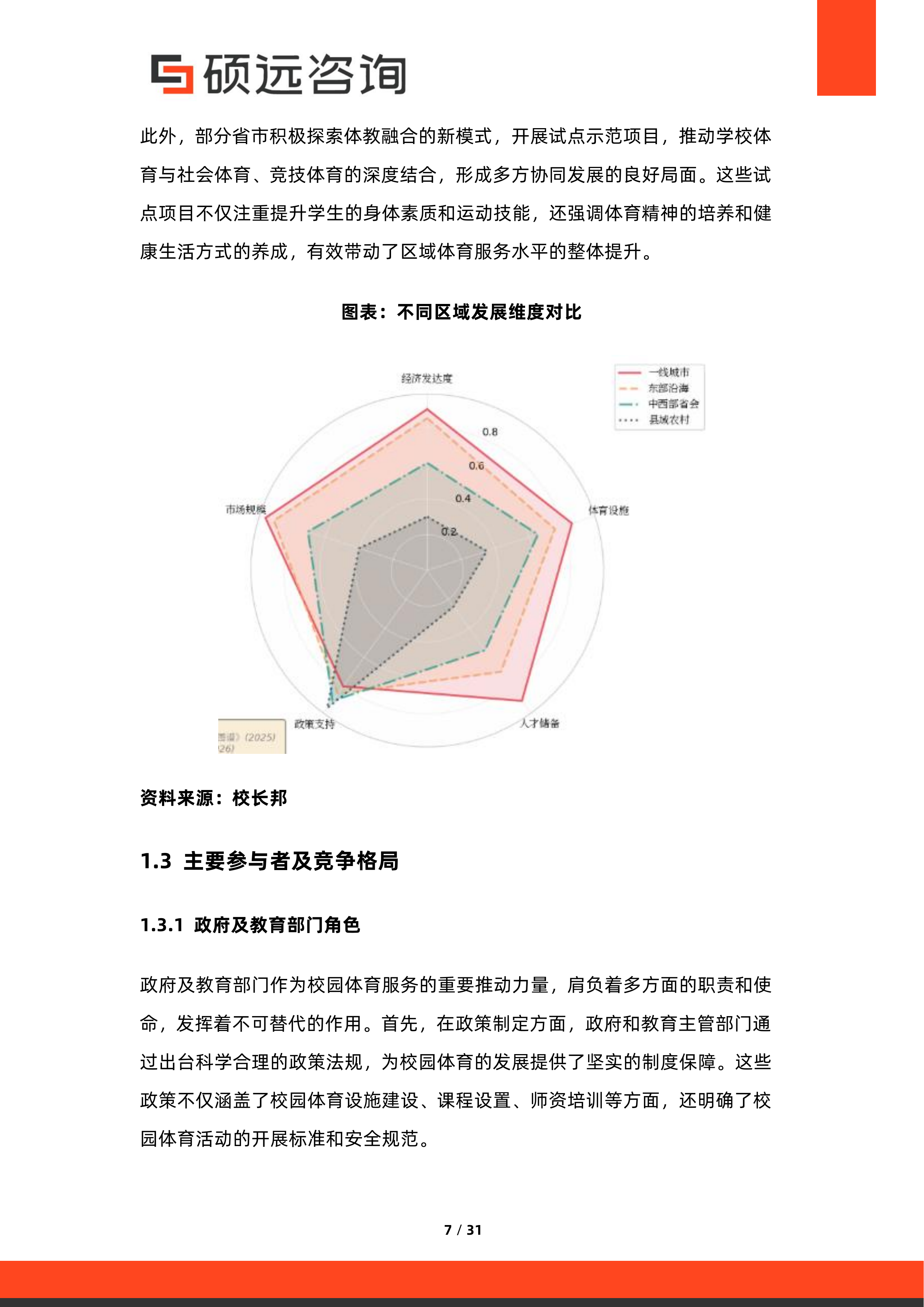 2026年中国校园体育服务与体教融合研究报告-硕远咨询 第7页