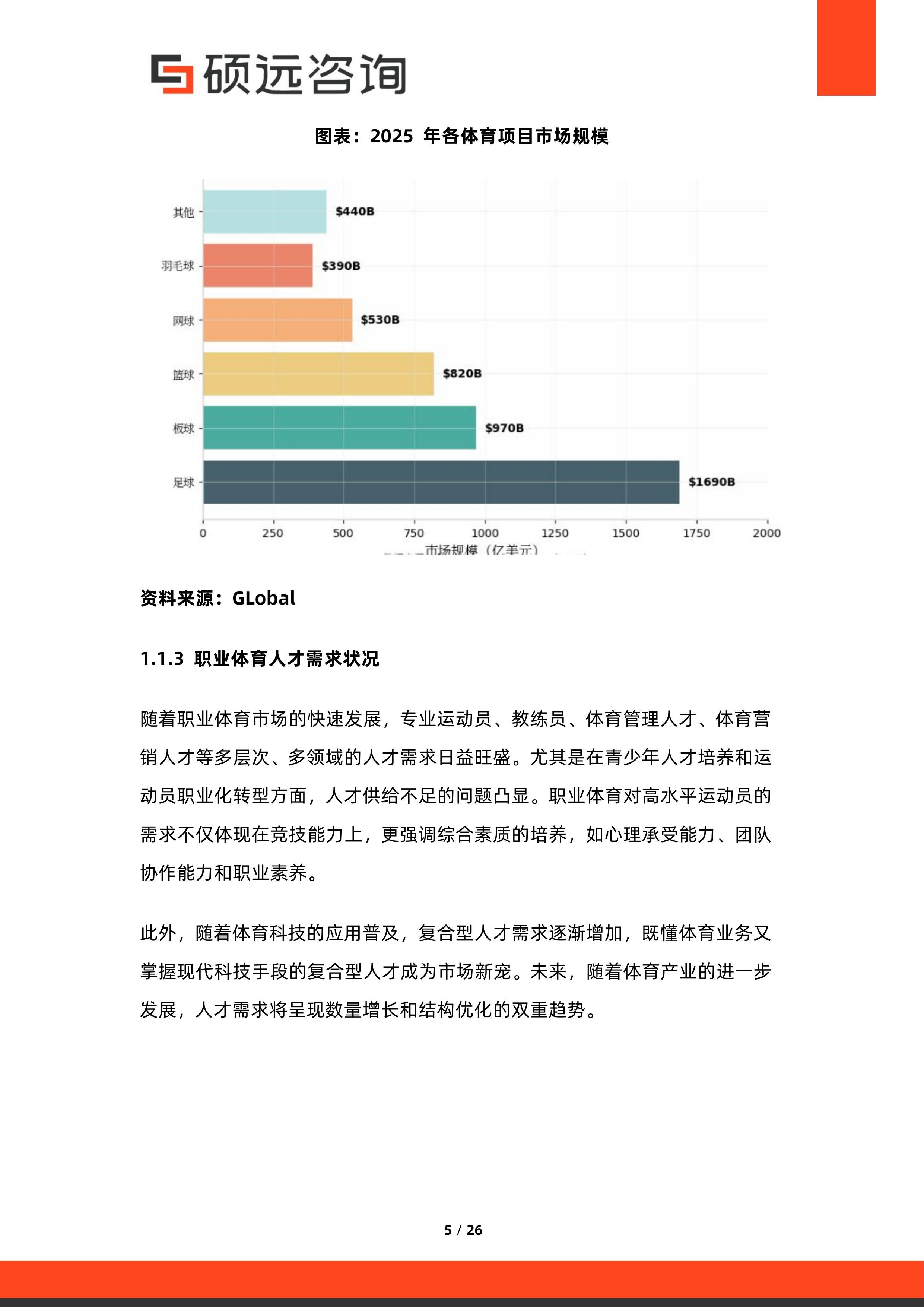 2026年中国职业体育后备人才培养体系研究报告-硕远咨询 第5页