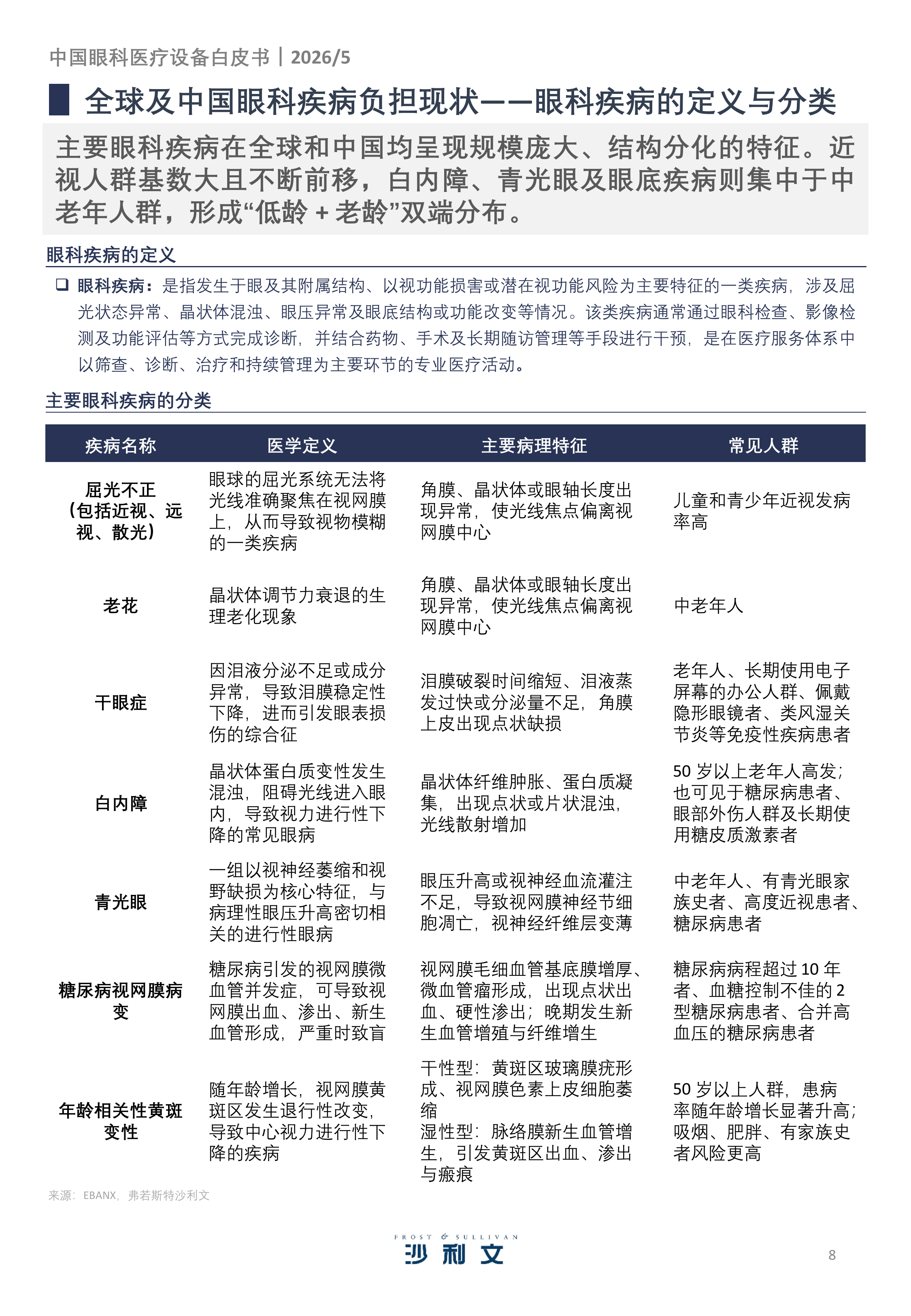 2026年中国眼科医疗设备白皮书-沙利文 第8页