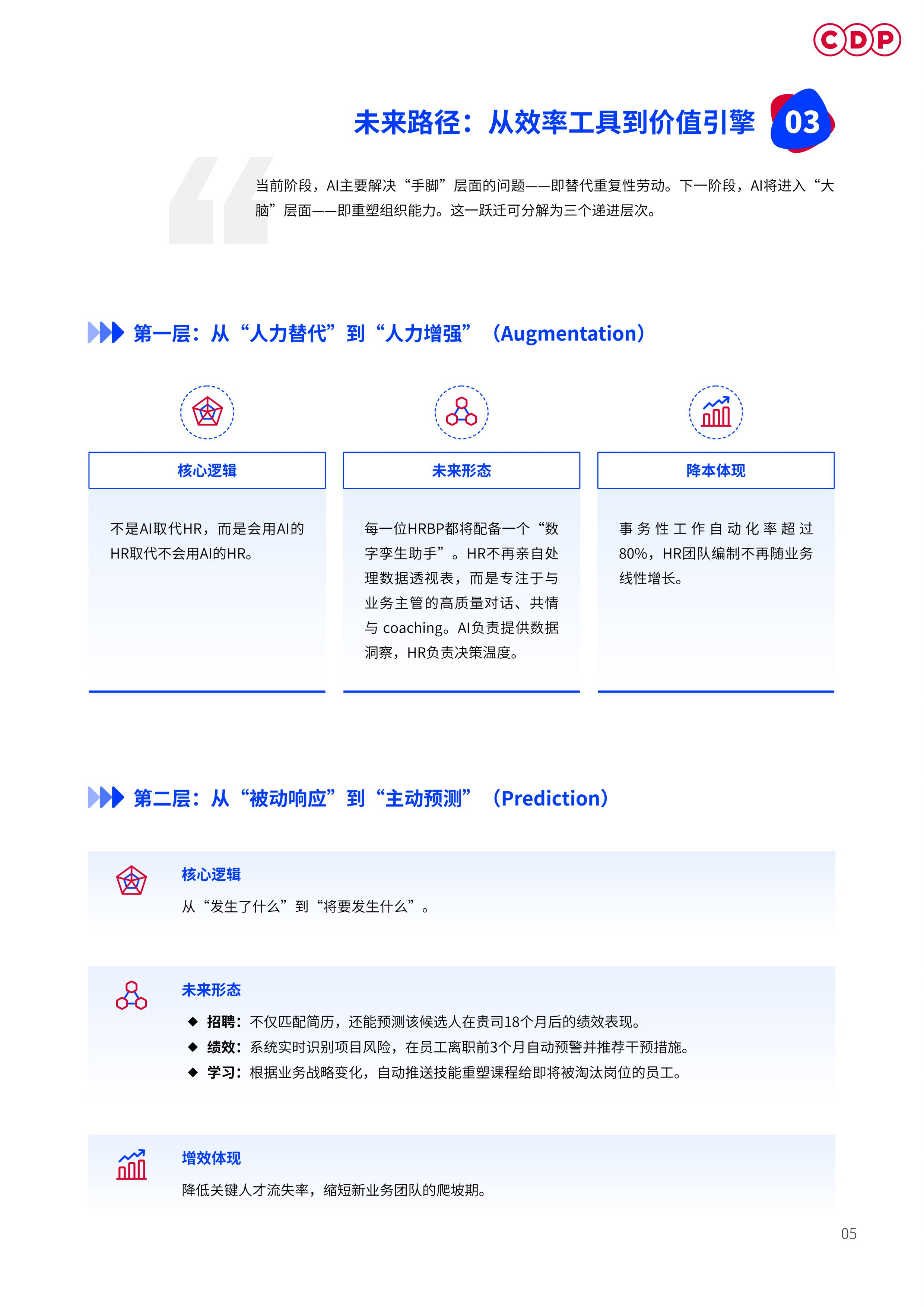 2026企业人力资源AI应用白皮书-CDP 第8页