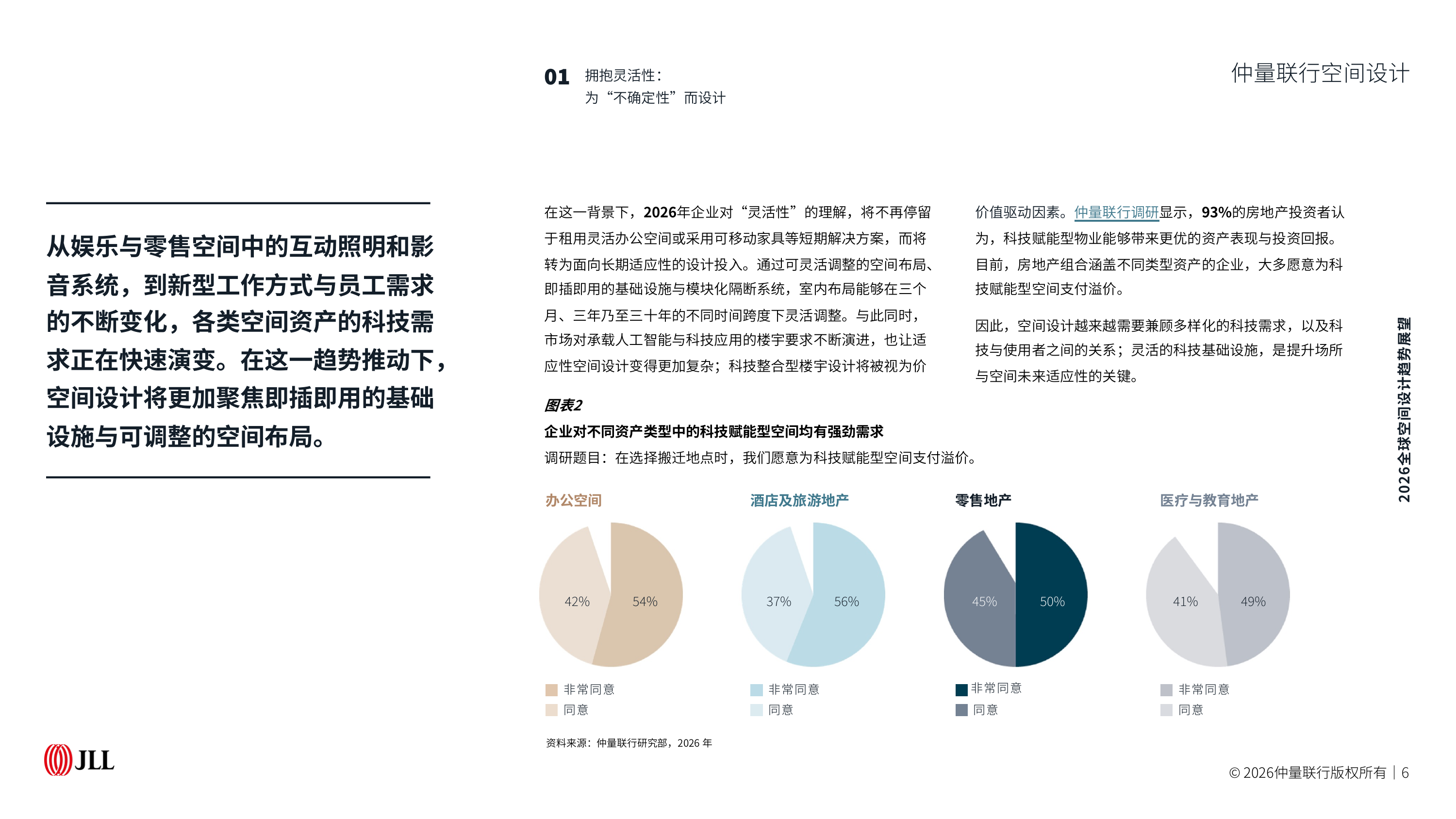 2026全球空间设计趋势展望报告-仲量联行 第6页