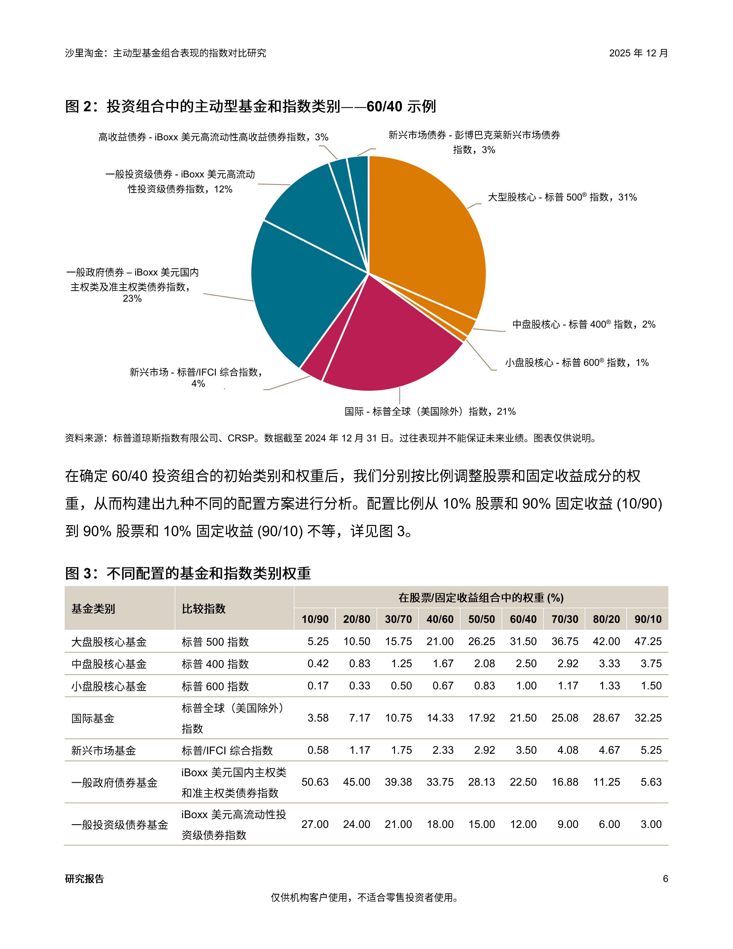 2026沙里淘金主动型基金组合表现的指数对比研究报告-标普全球 第6页