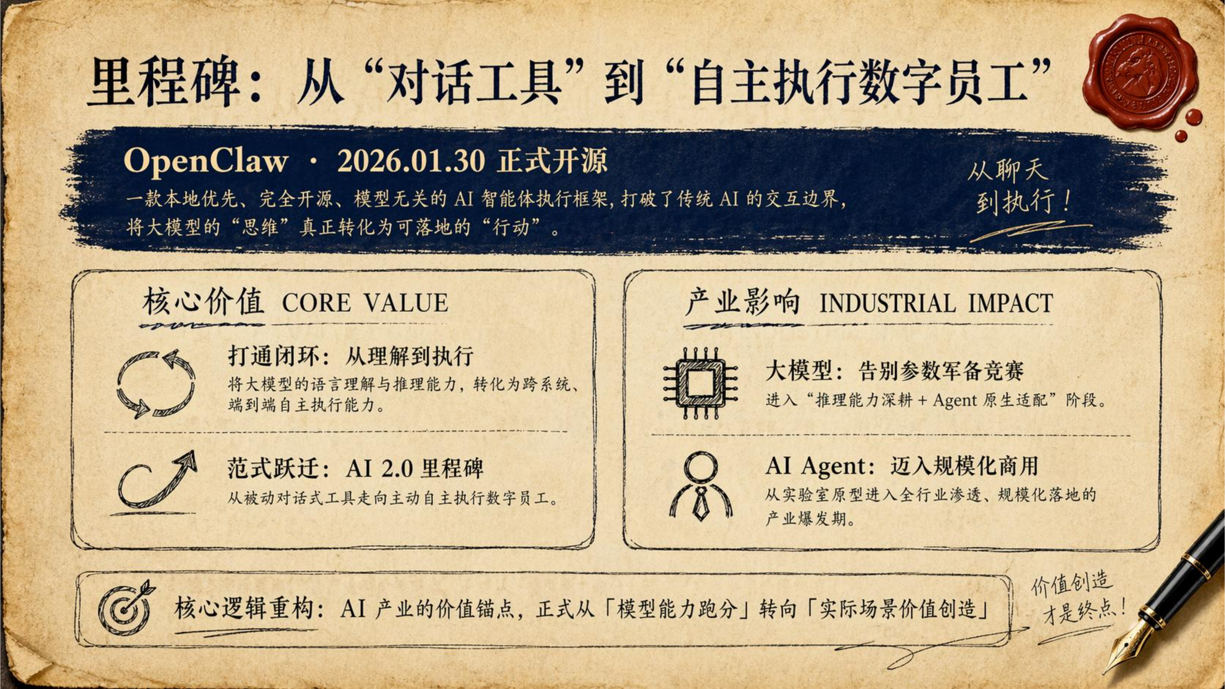 2026人工智能与产业发展深度研究报告-清华大学 第4页