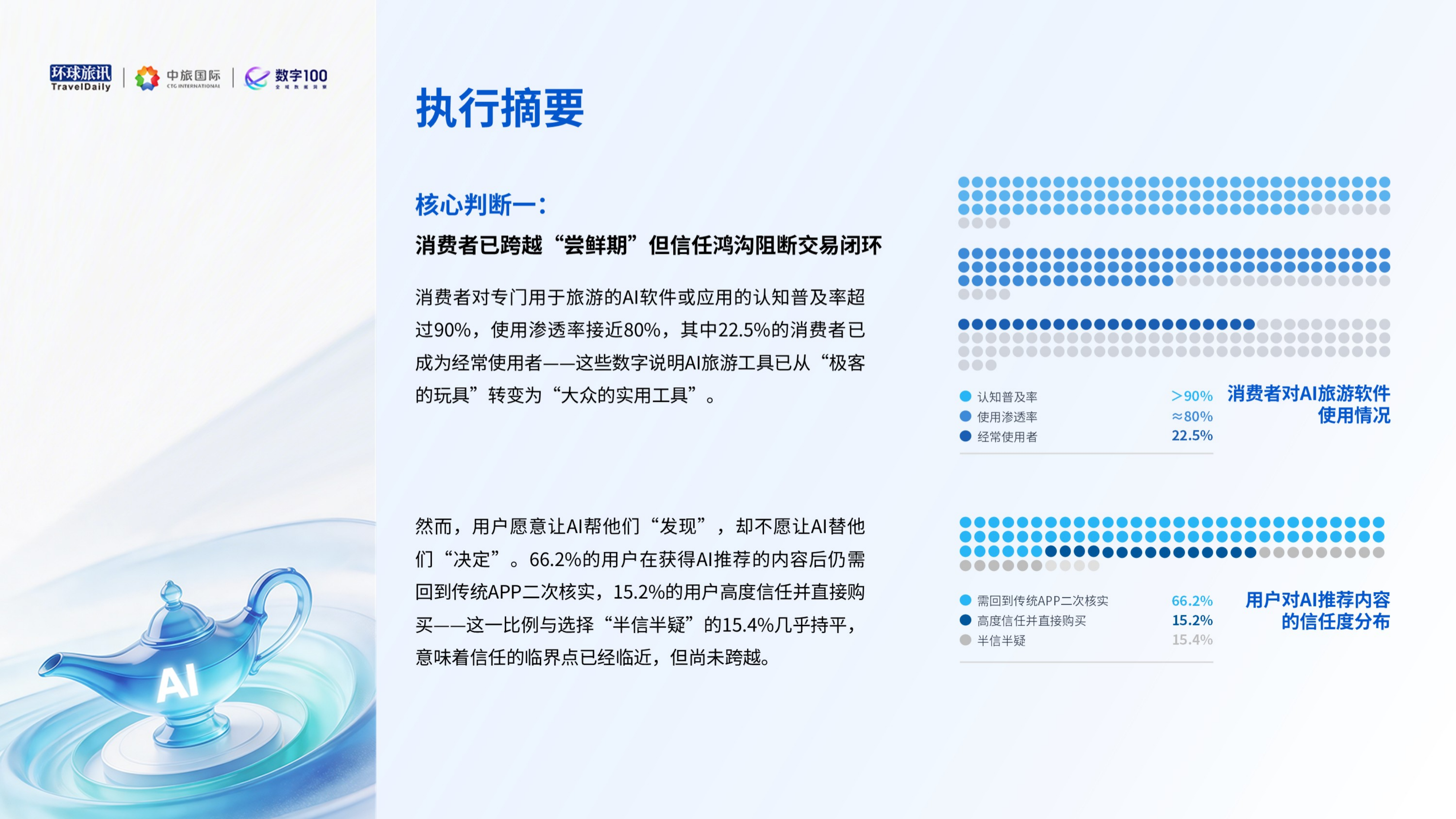 2026上半年AI旅游应用趋势洞察报告-环球旅讯 第5页