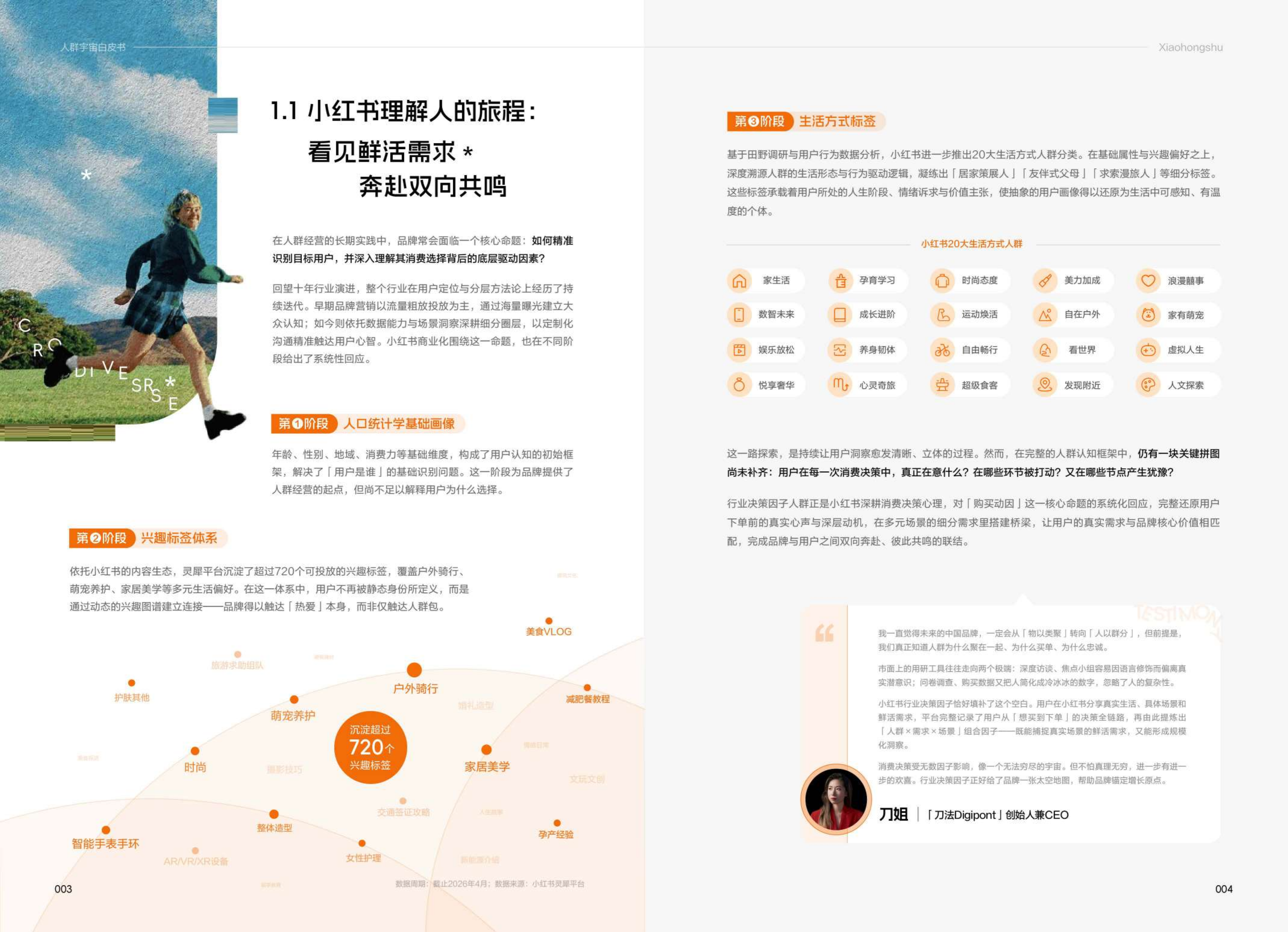 2026小红书人群宇宙白皮书_ 第4页