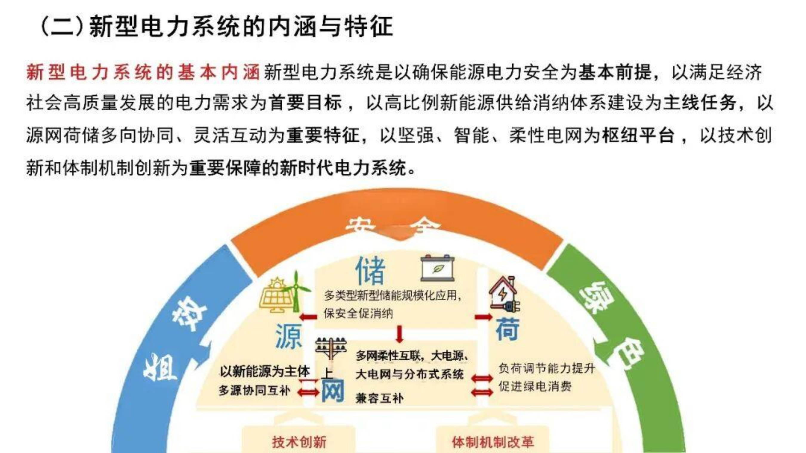 2026新型电力系统建设建设方案 第6页
