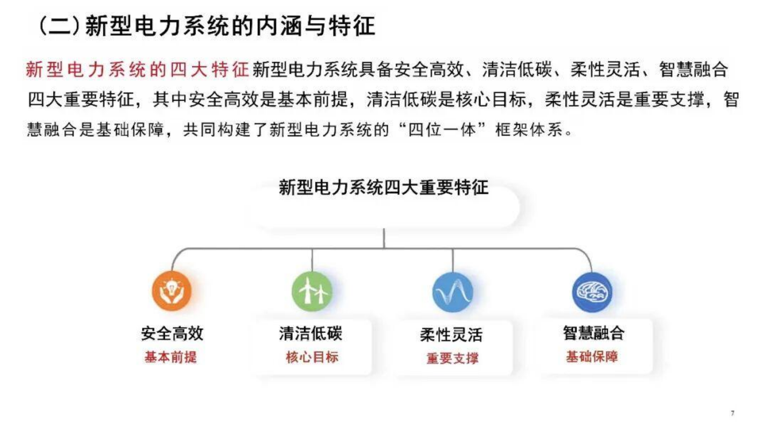 2026新型电力系统建设建设方案 第7页