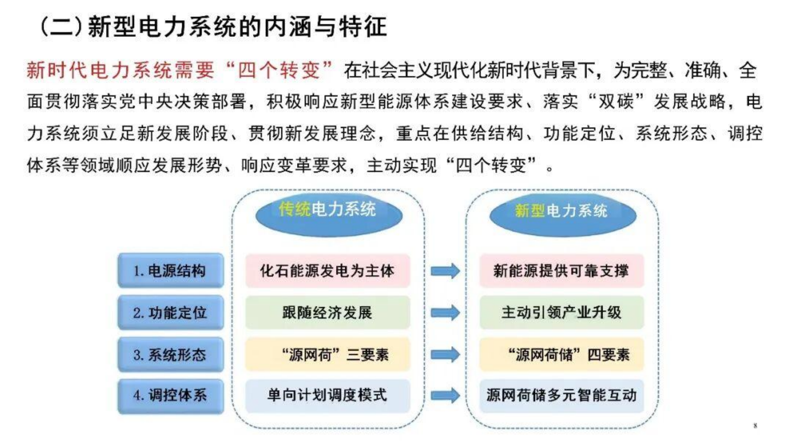 2026新型电力系统建设建设方案 第8页