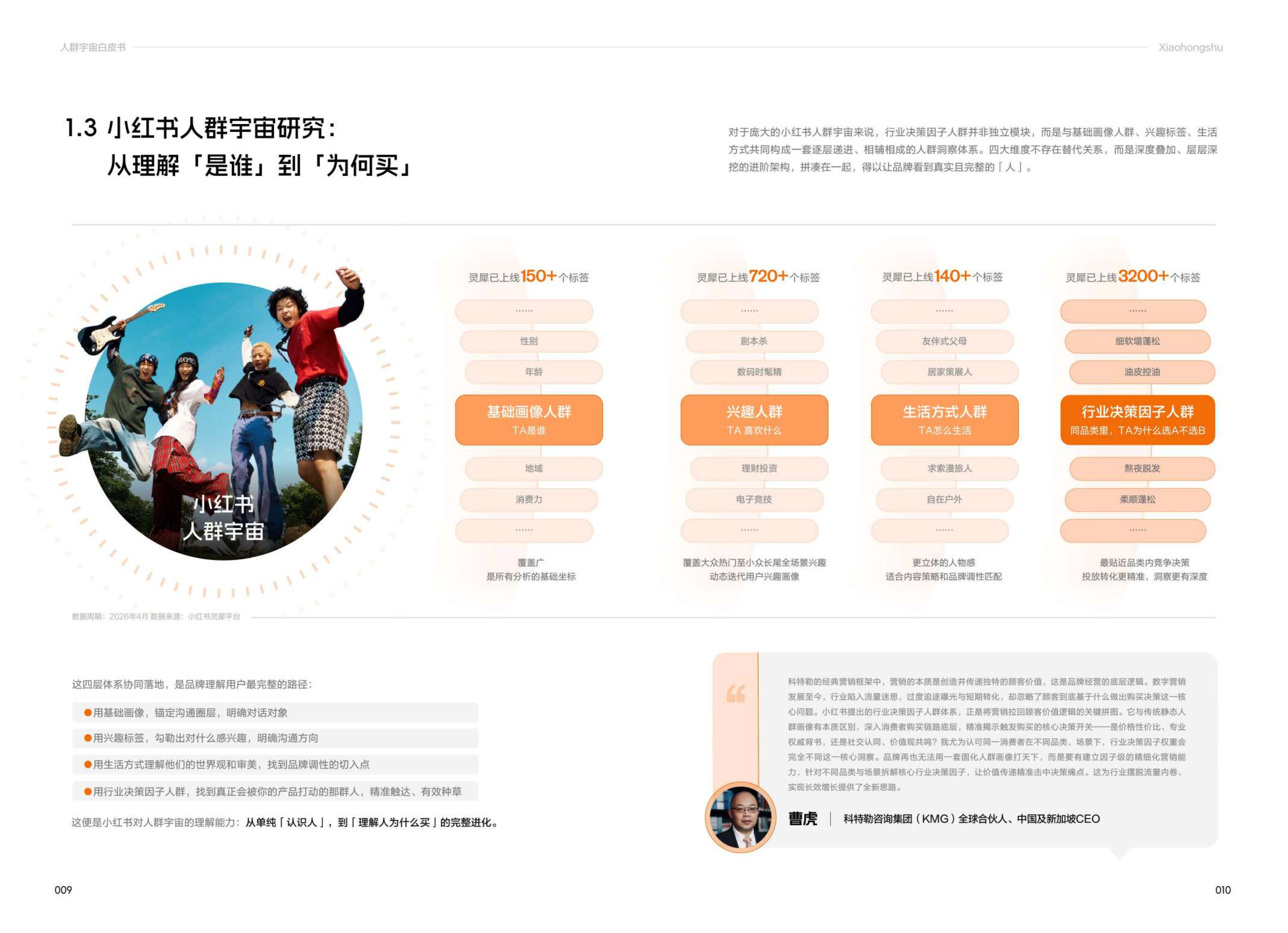 2026小红书人群宇宙白皮书_ 第7页