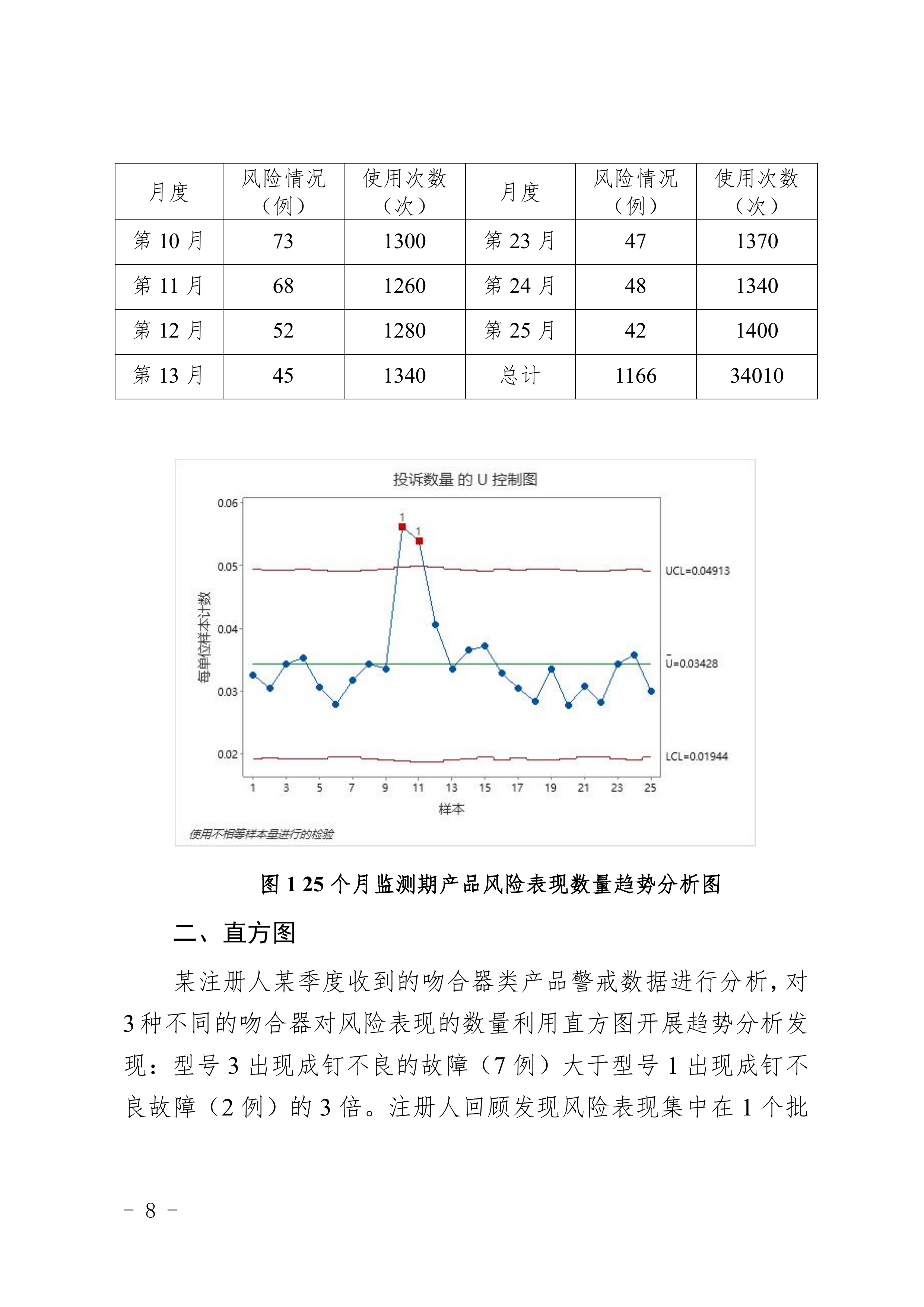 2026医疗器械趋势报告撰写指南试行-中国医疗器械行业协会 第6页