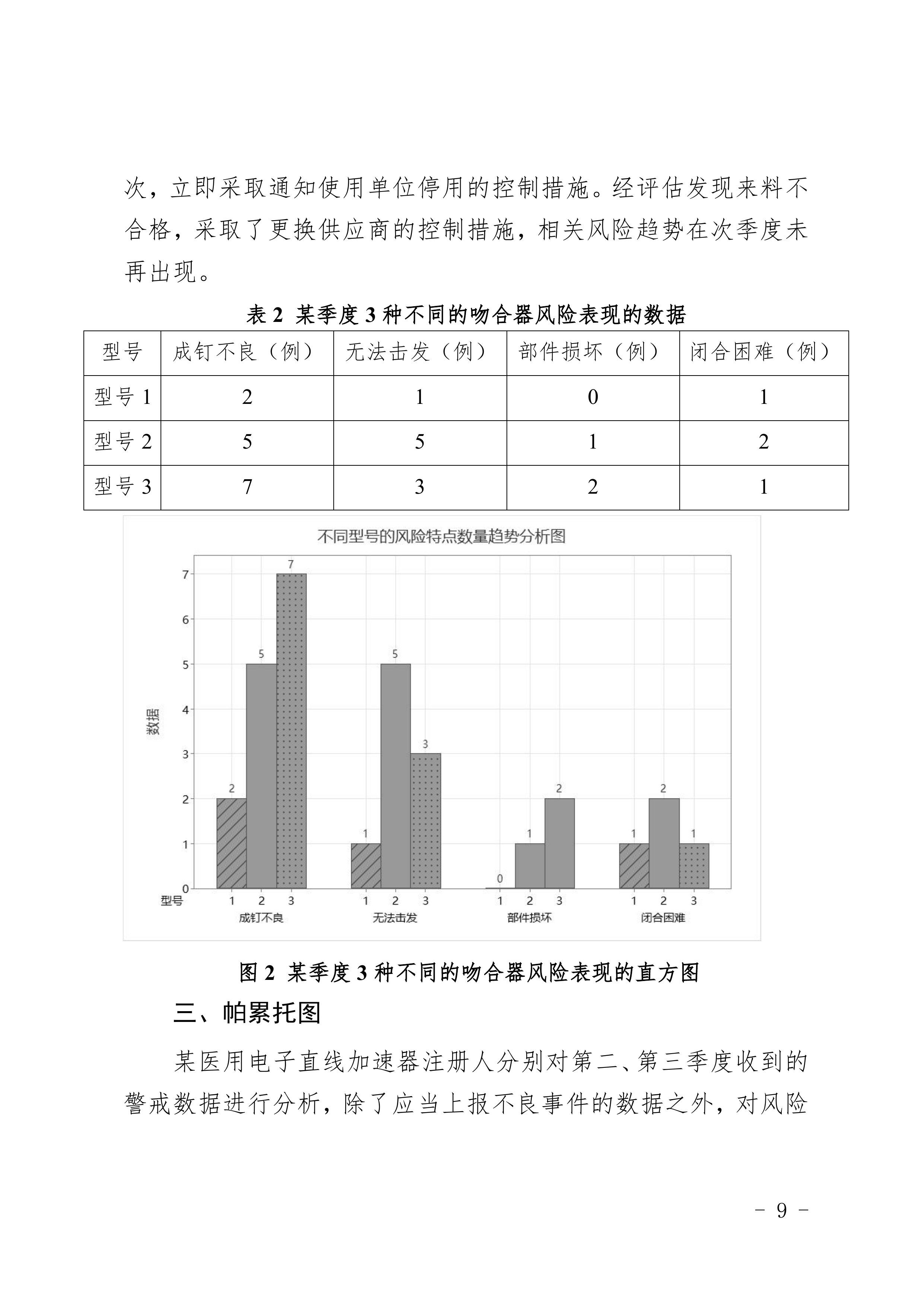 2026医疗器械趋势报告撰写指南试行-中国医疗器械行业协会 第7页