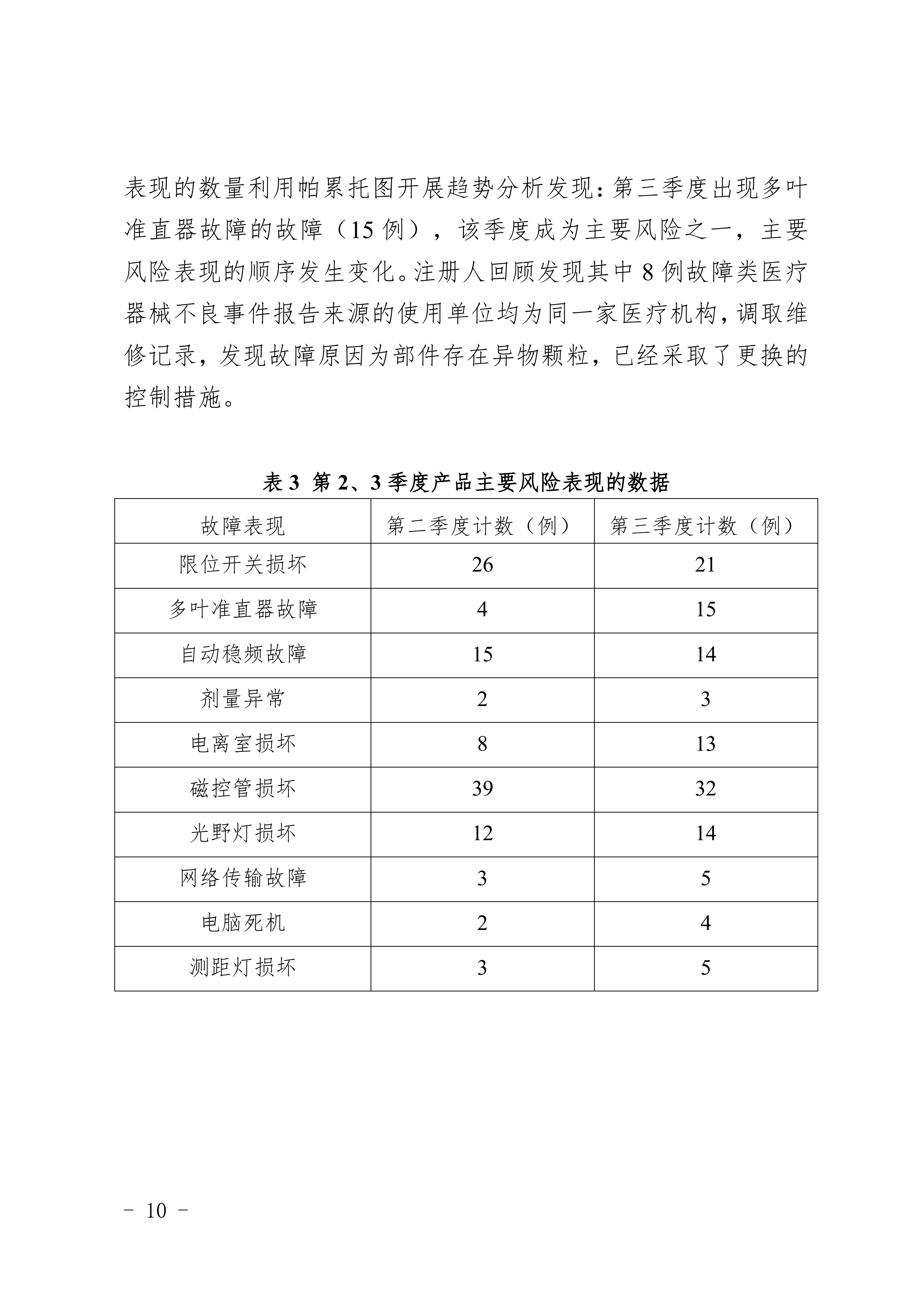 2026医疗器械趋势报告撰写指南试行-中国医疗器械行业协会 第8页
