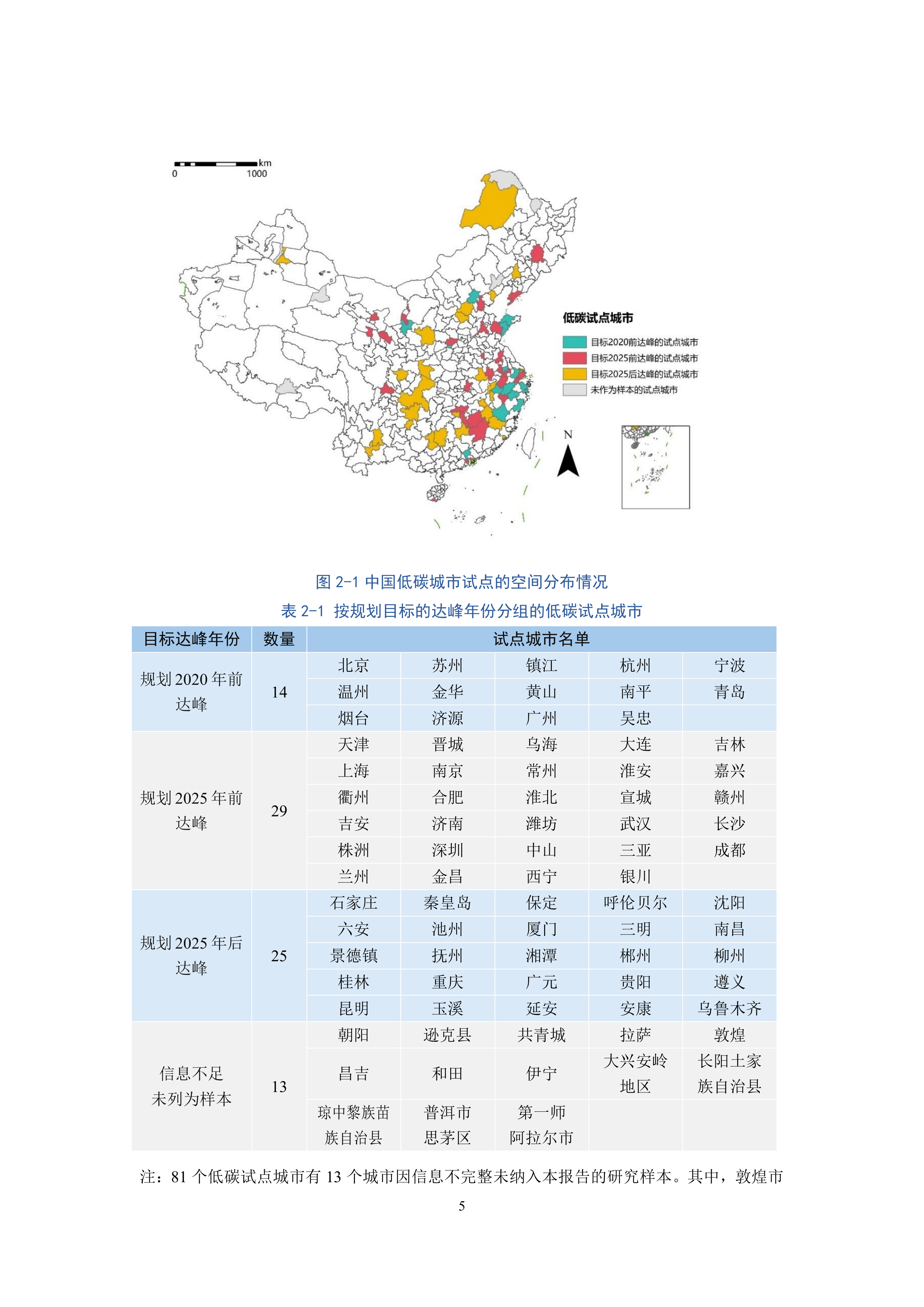 2026中国低碳城市发展报告-低碳城市试点评估-浙江大学 第8页