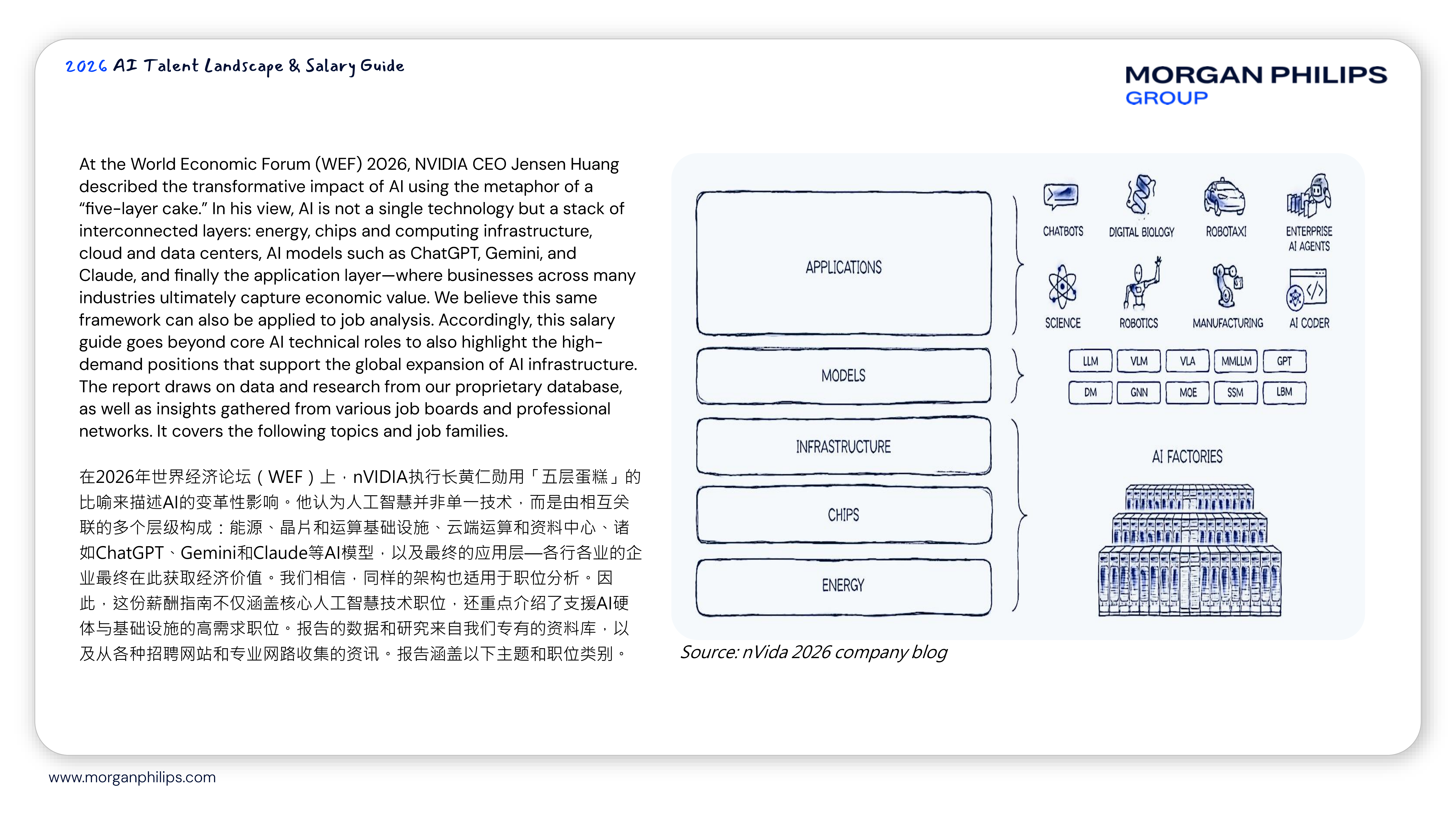 2026中国大陆AI人才薪资指南 第6页