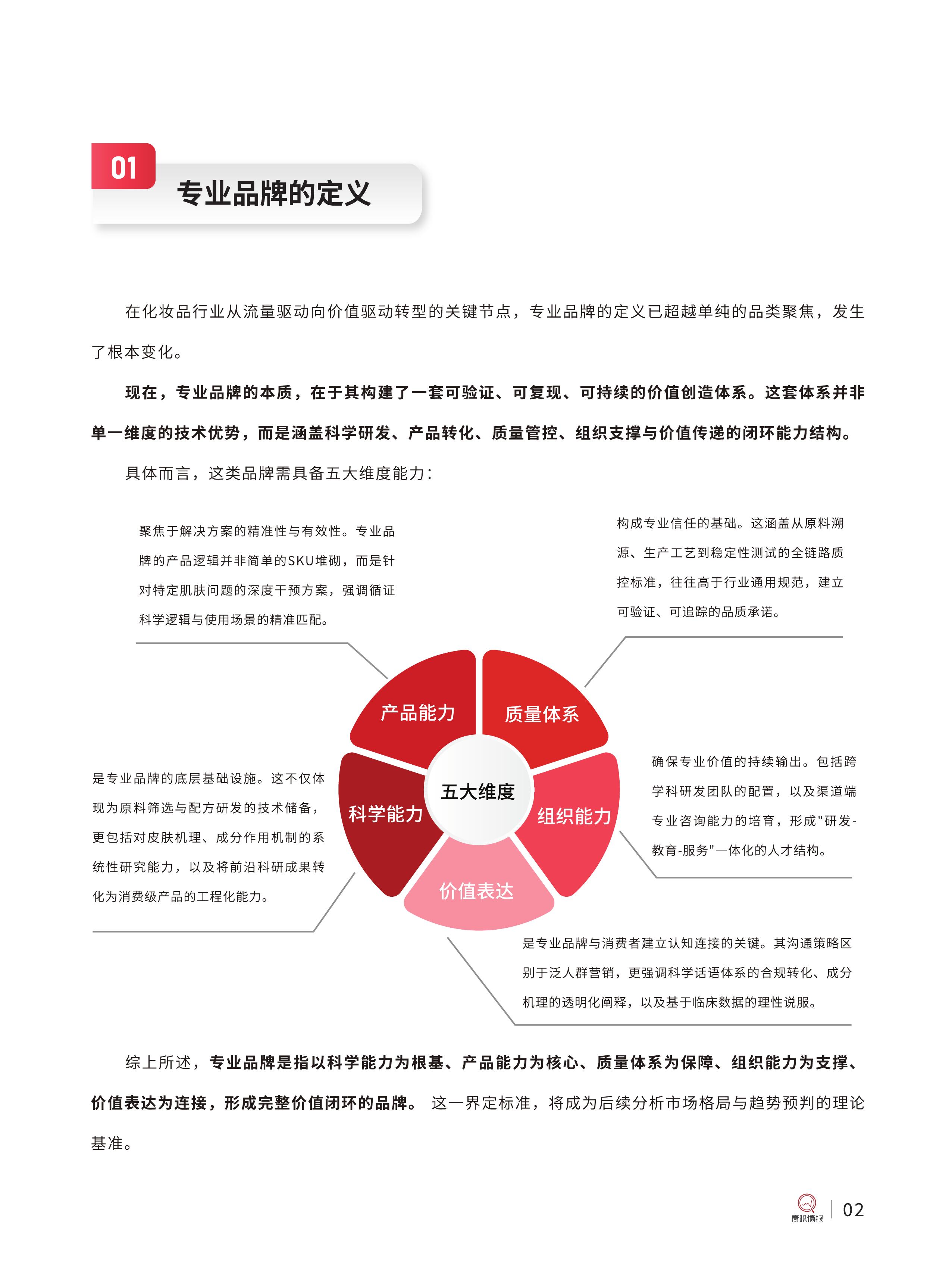 2026中国化妆品专业品牌洞察报告-青眼情报 第7页