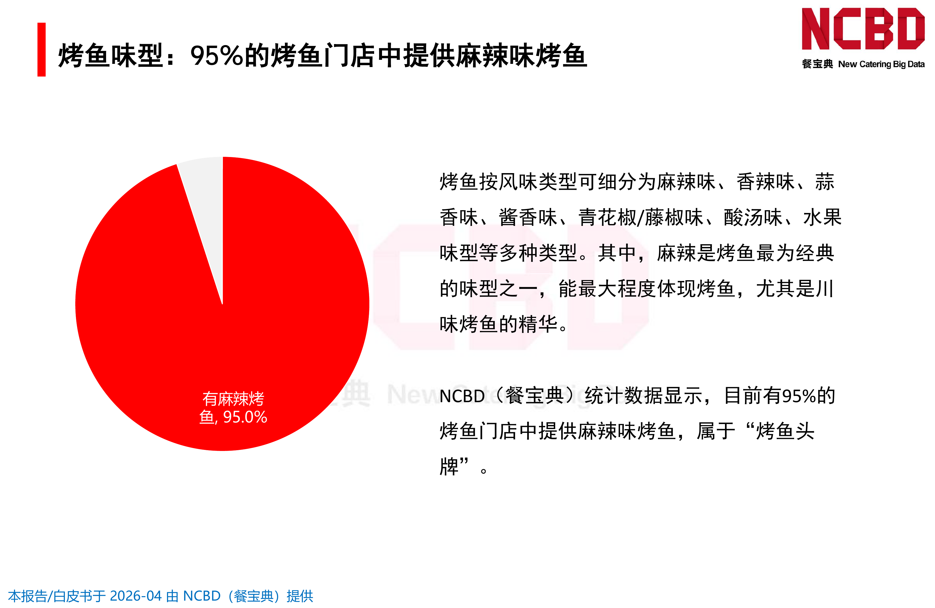 2026中国烤鱼品类发展白皮书-餐宝典NCBD 第7页