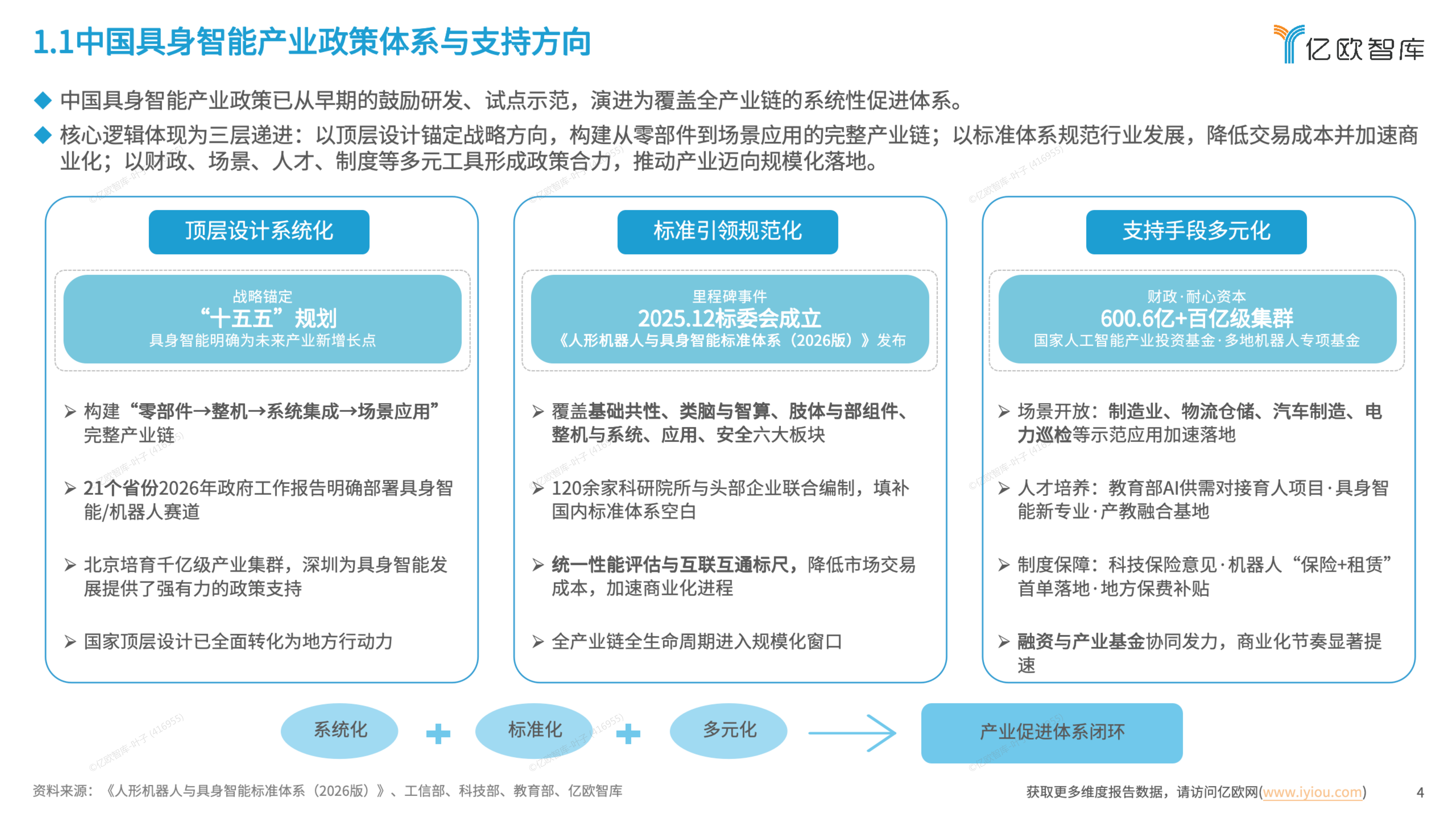 2026中国具身智能产业商业化前沿洞察-亿欧智库 第4页