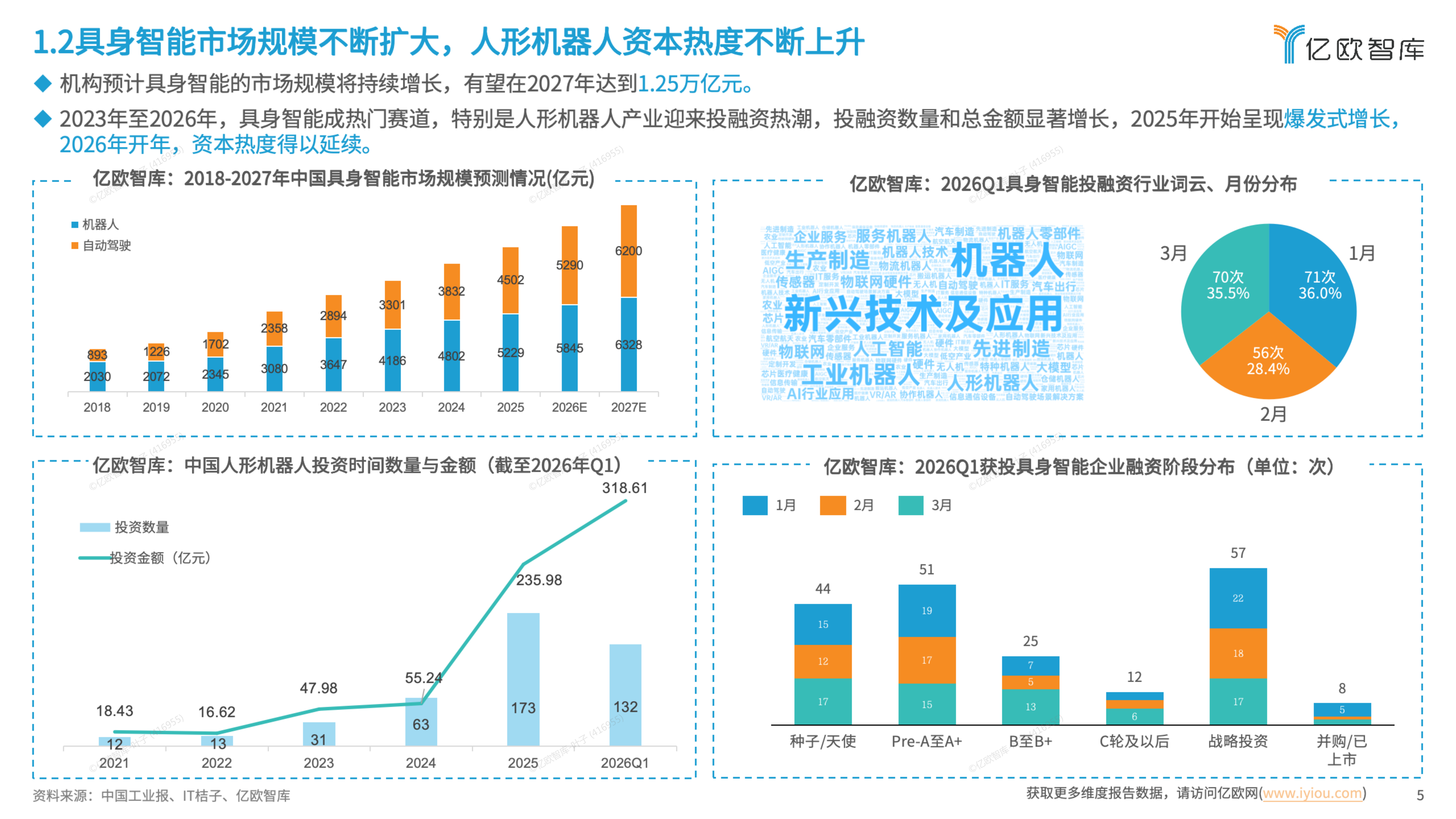 2026中国具身智能产业商业化前沿洞察-亿欧智库 第5页