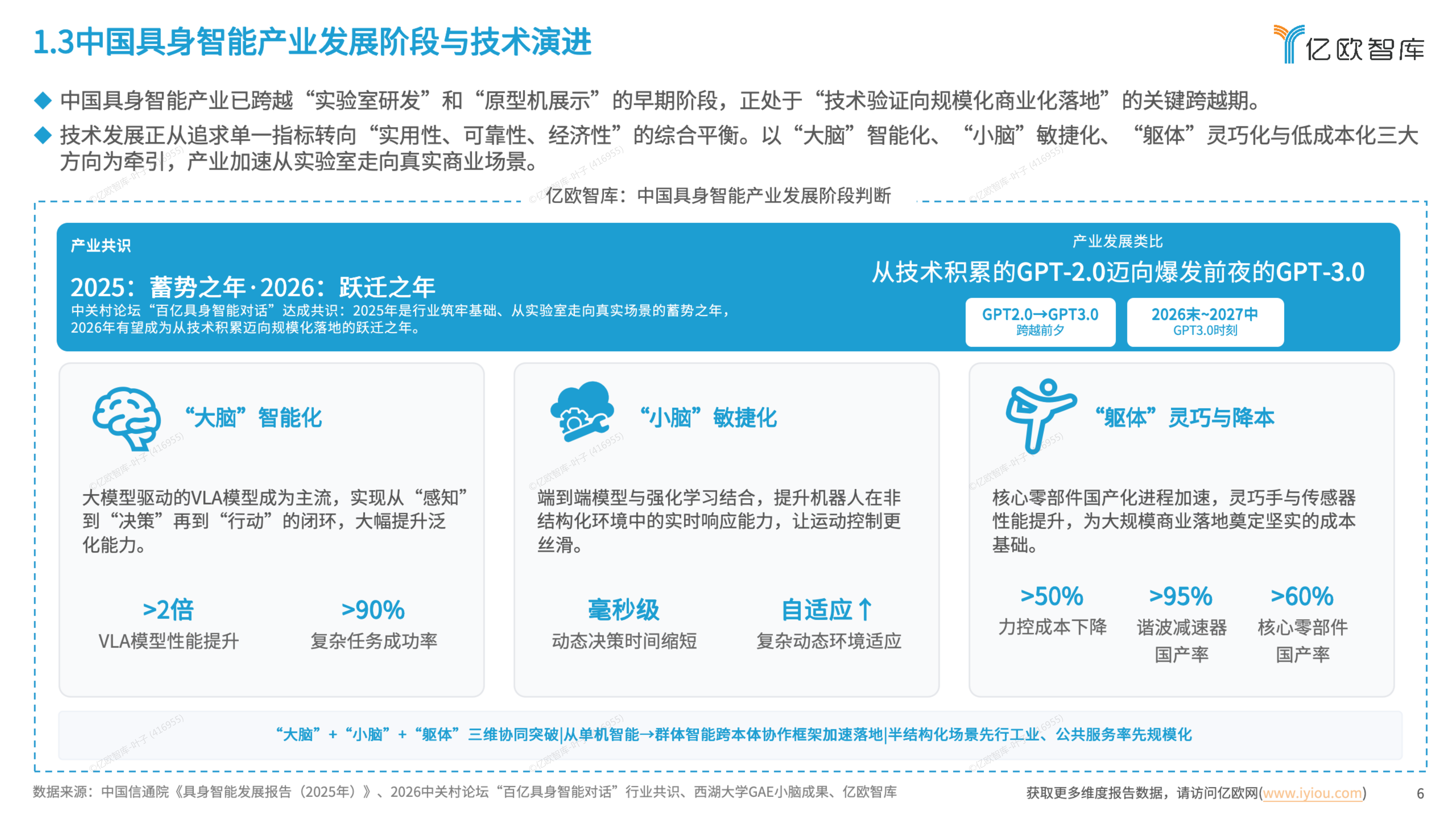 2026中国具身智能产业商业化前沿洞察-亿欧智库 第6页