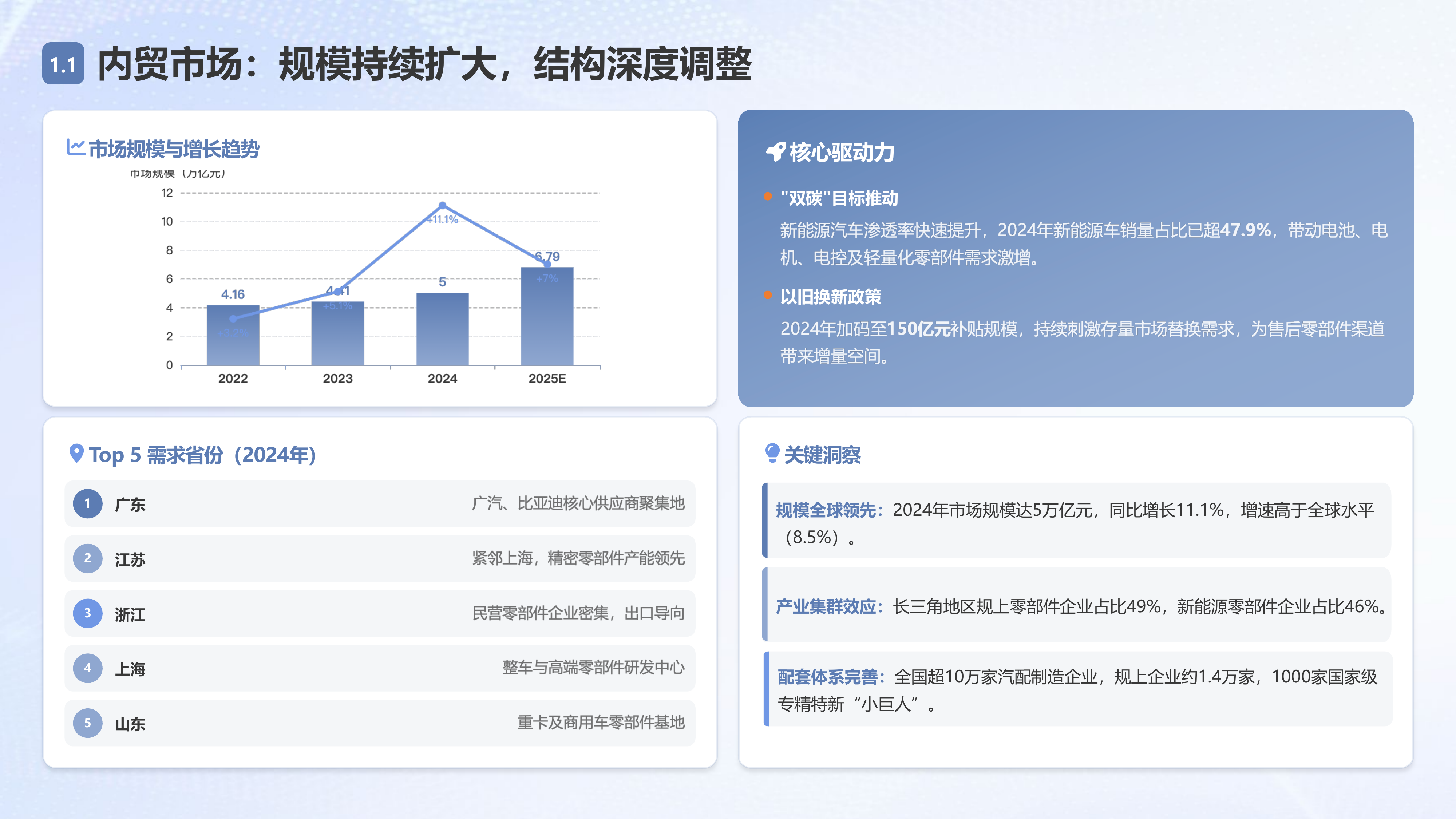 2026中国汽车零部件白皮书&mdash;&mdash;技术、博弈与出海新范式-中企研究院 第4页