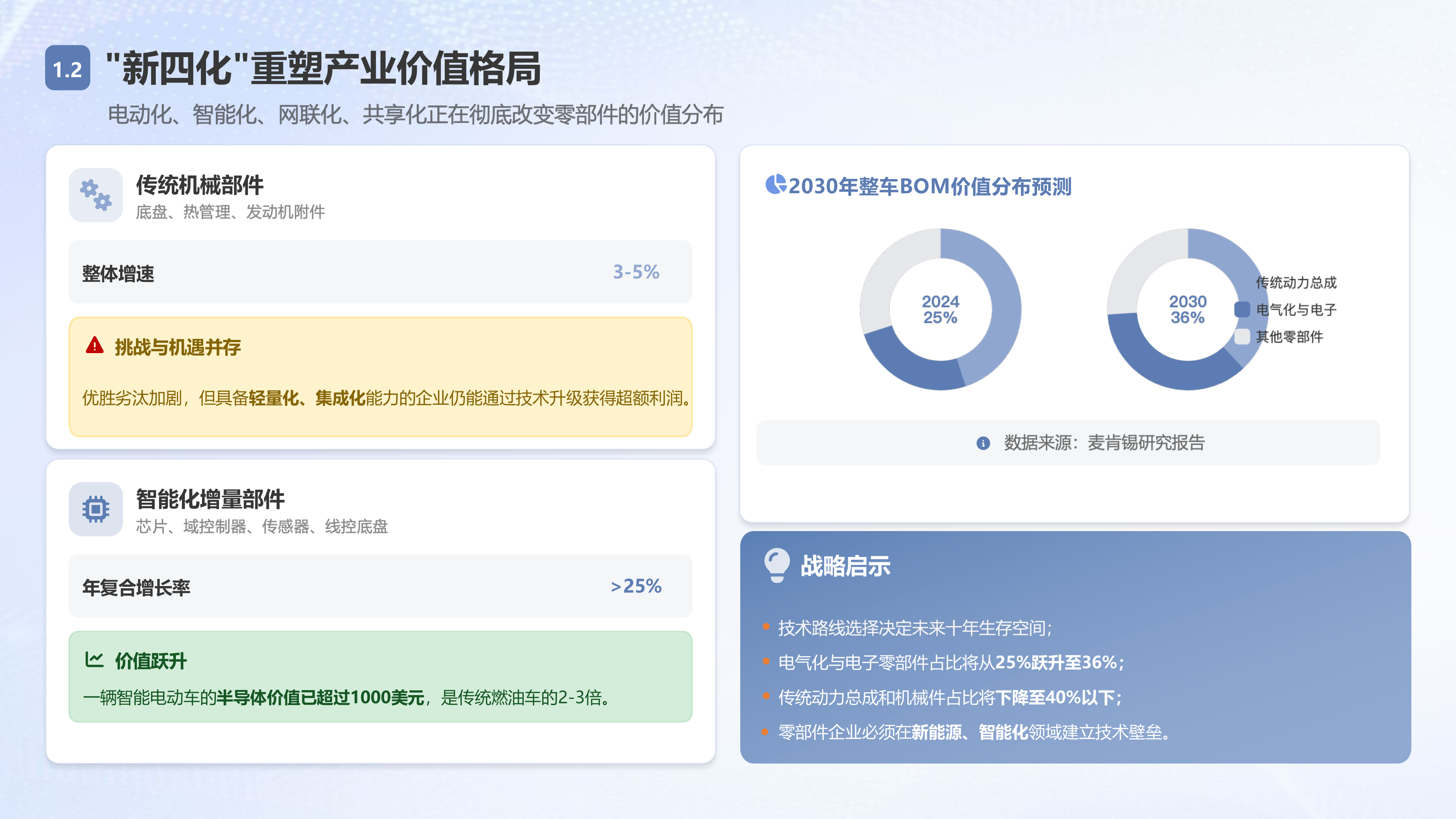 2026中国汽车零部件白皮书&mdash;&mdash;技术、博弈与出海新范式-中企研究院 第5页