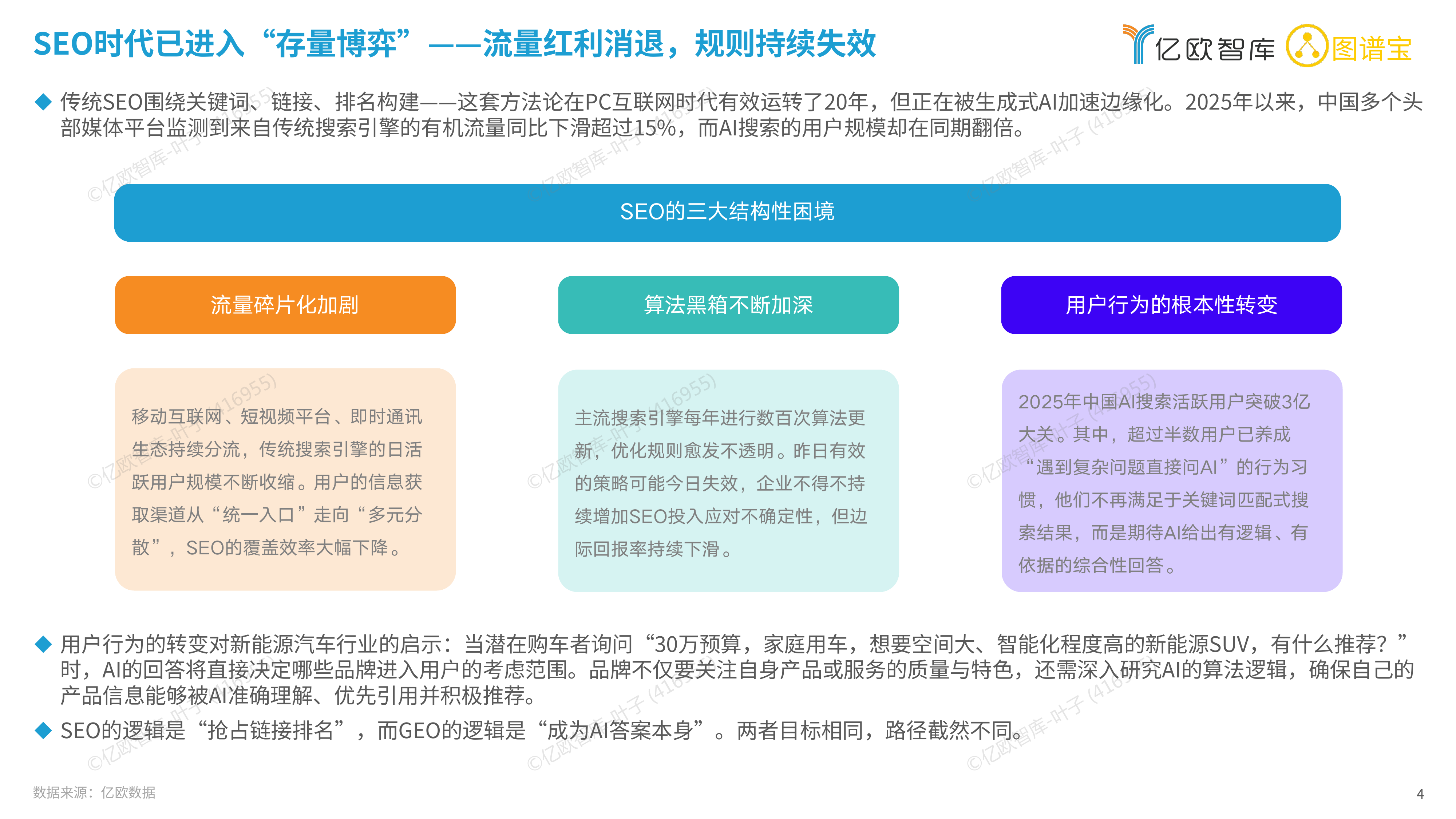 2026中国新能源汽车品牌GEO现状研究报告-亿欧智库 第4页