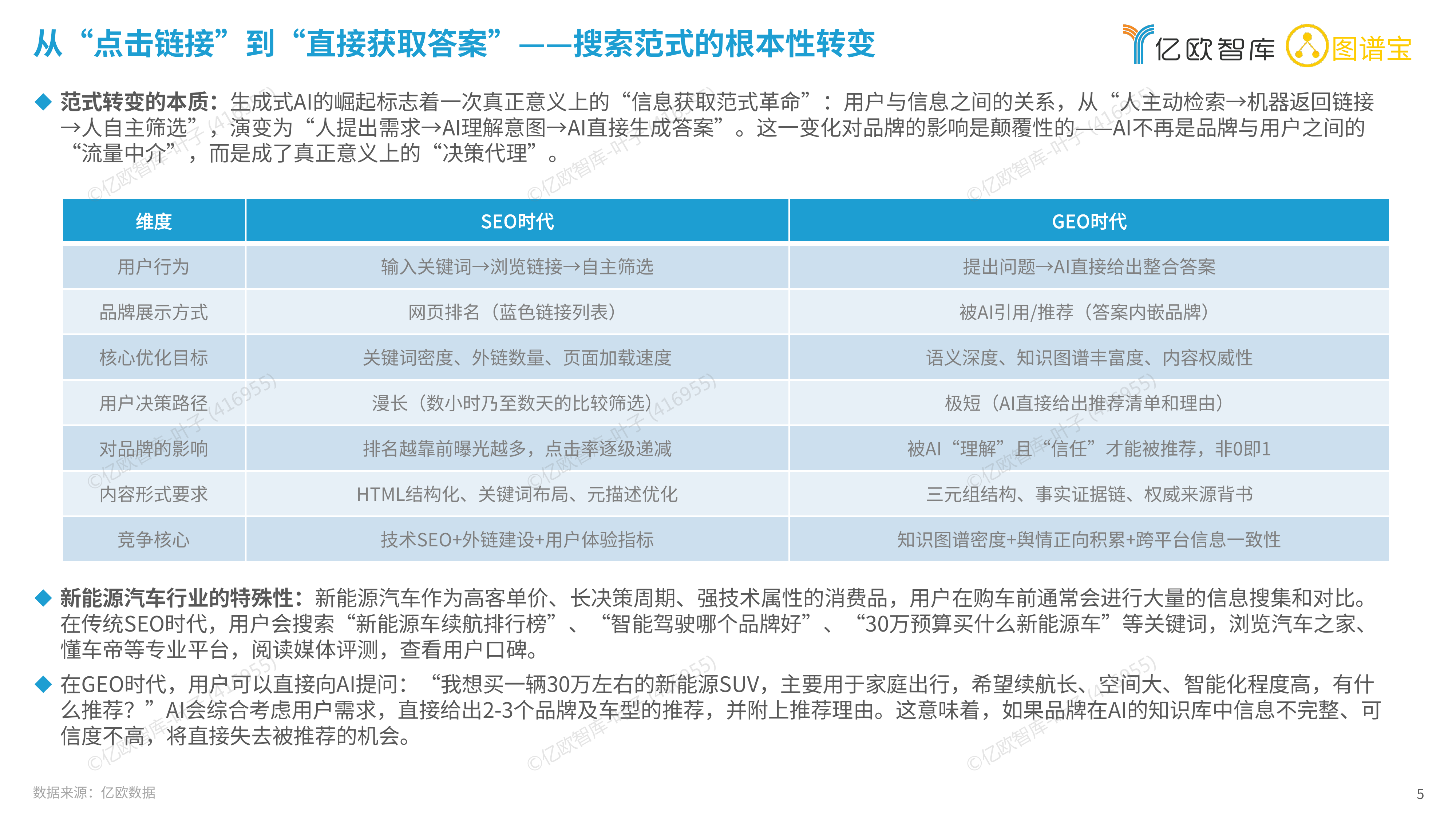 2026中国新能源汽车品牌GEO现状研究报告-亿欧智库 第5页