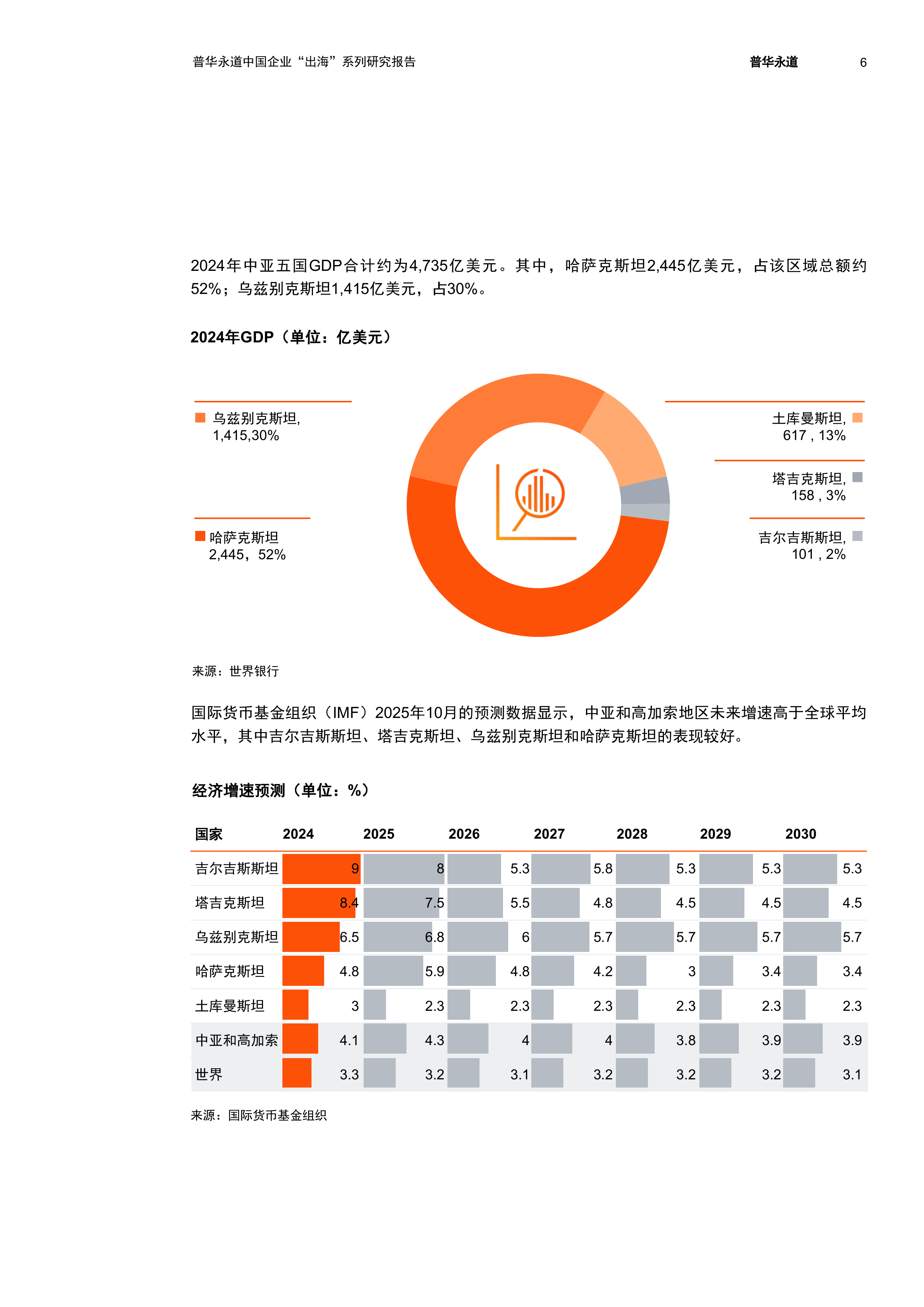 2026中亚五国经贸与投资概览报告-普华永道 第7页