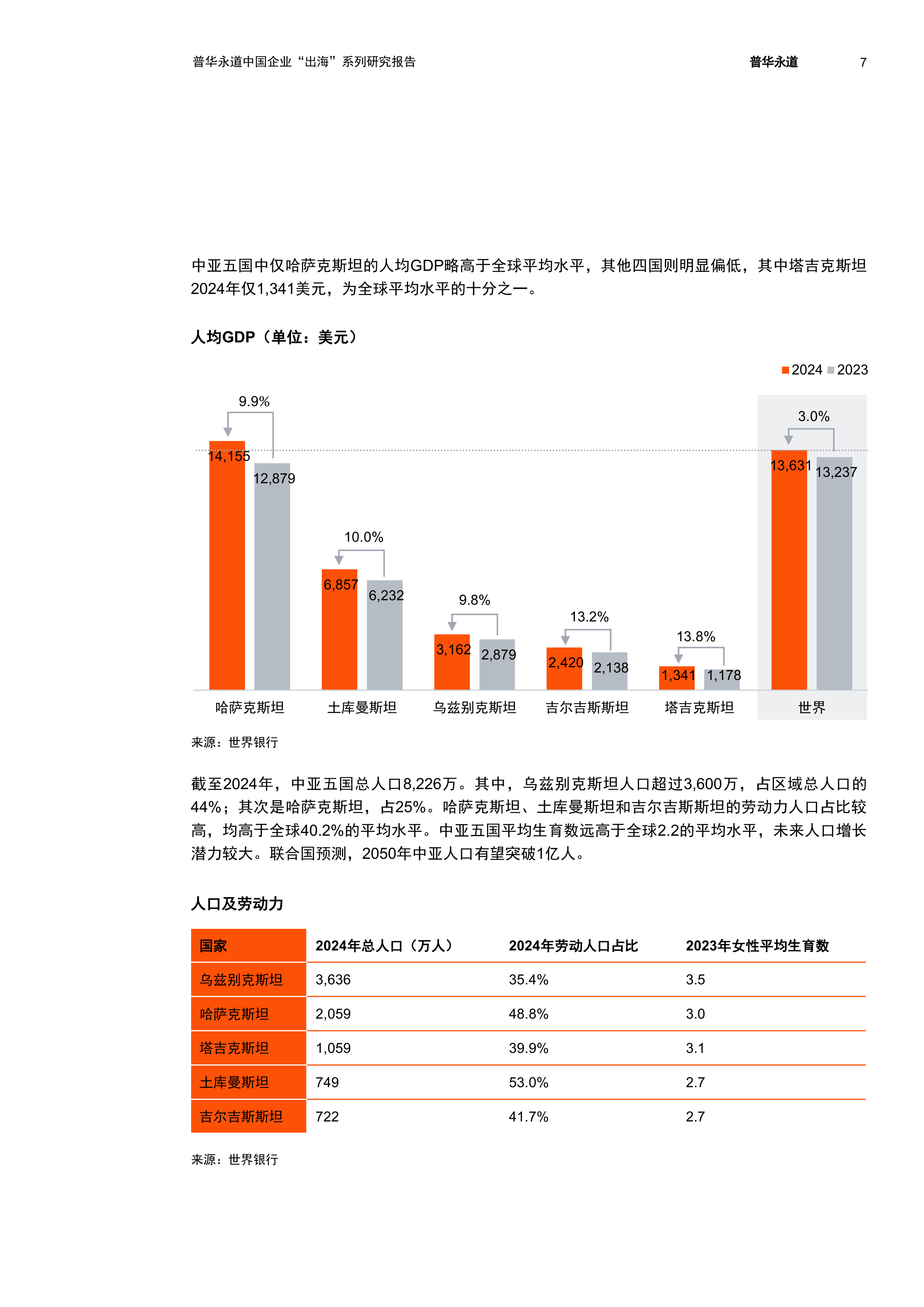 2026中亚五国经贸与投资概览报告-普华永道 第8页