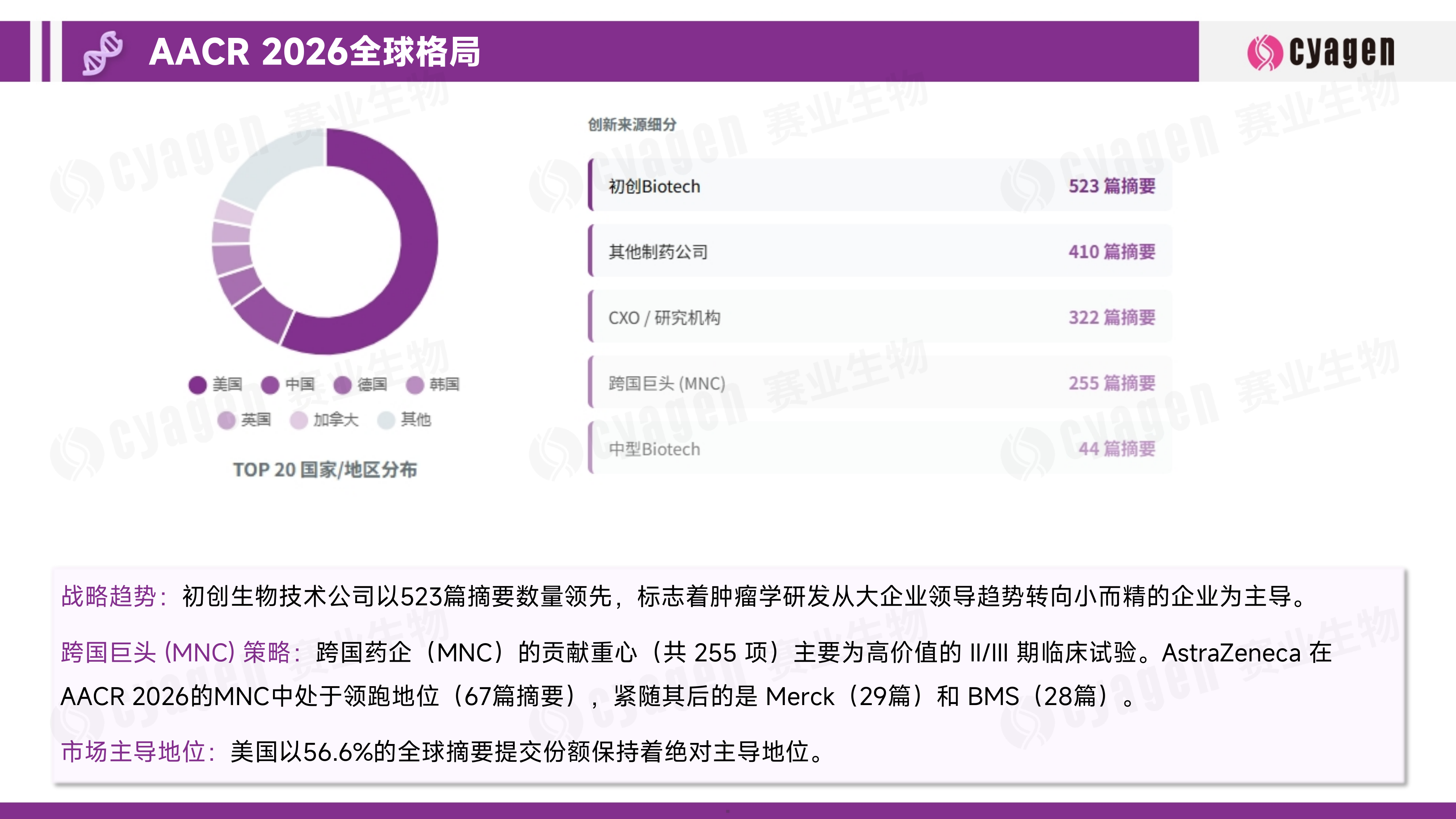 2026肿瘤创新研发亮点报告-赛业生物AACR 第5页