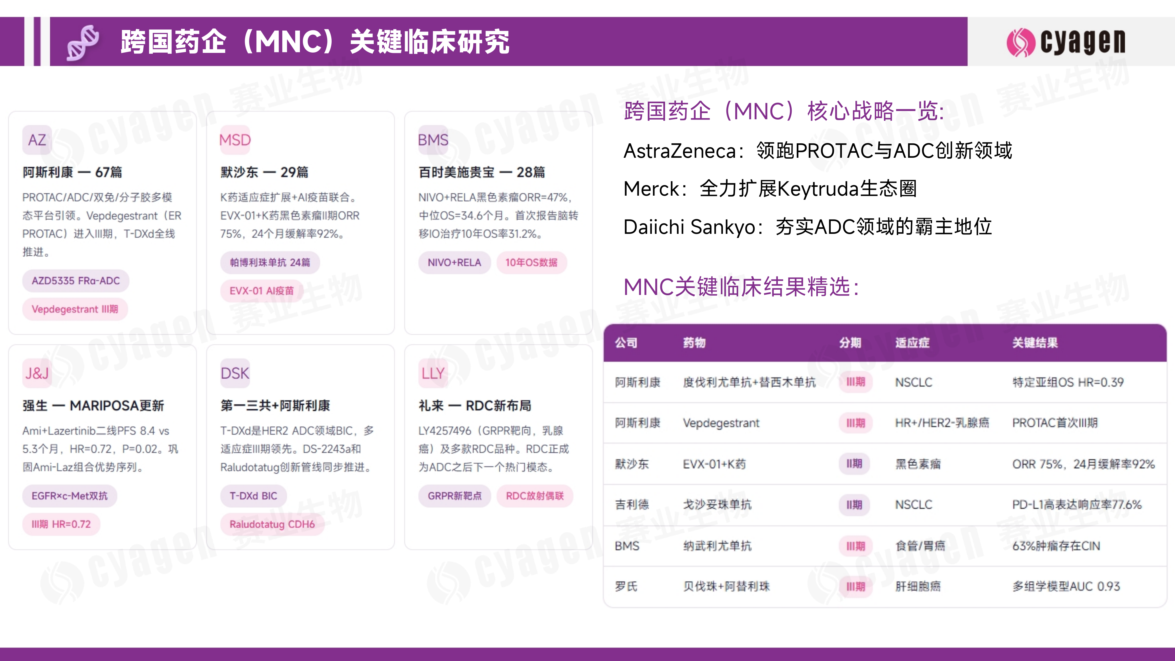 2026肿瘤创新研发亮点报告-赛业生物AACR 第6页
