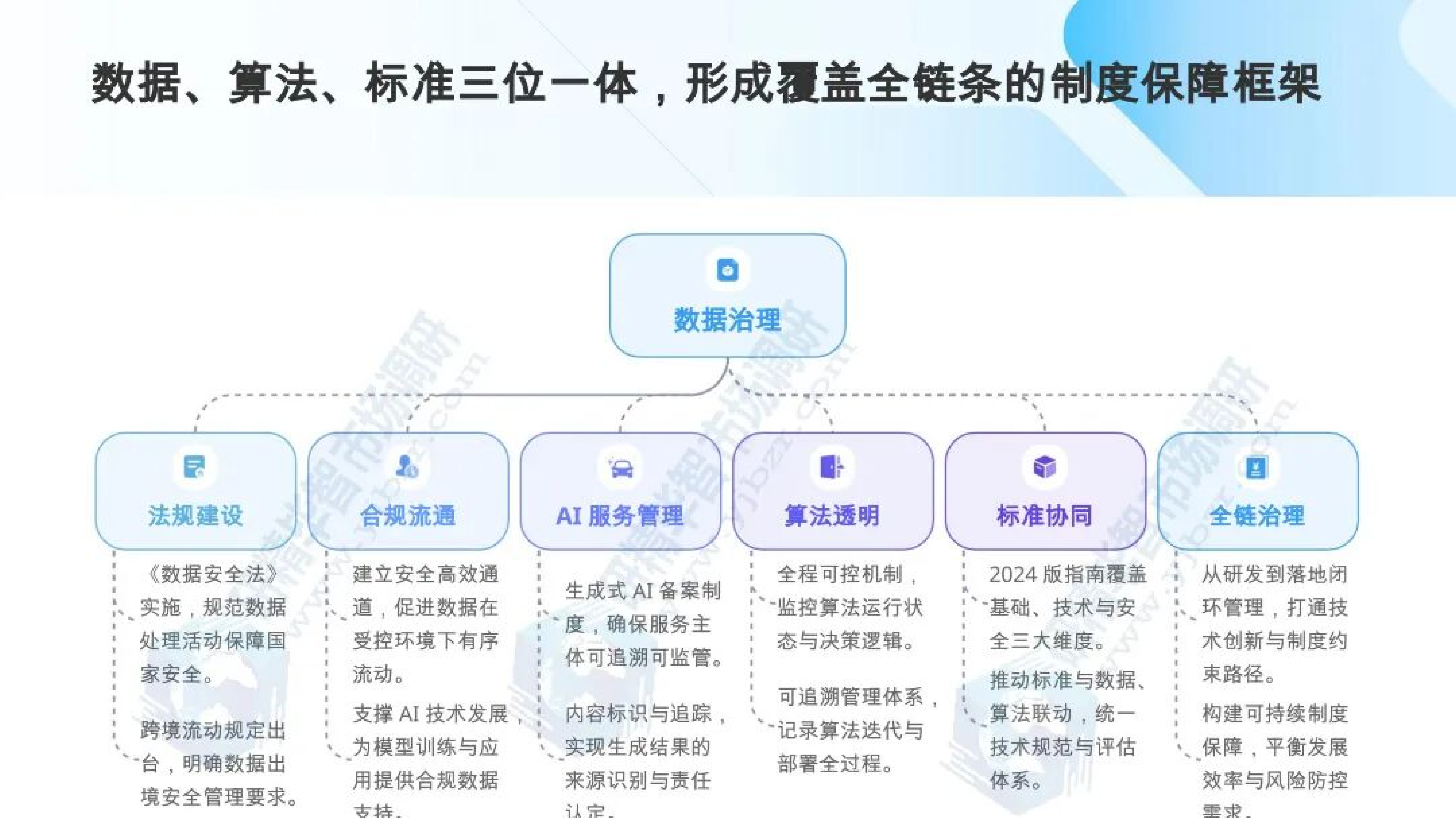 AI机器人产业全景与发展态势报告-北京研精毕智信息咨询 第5页