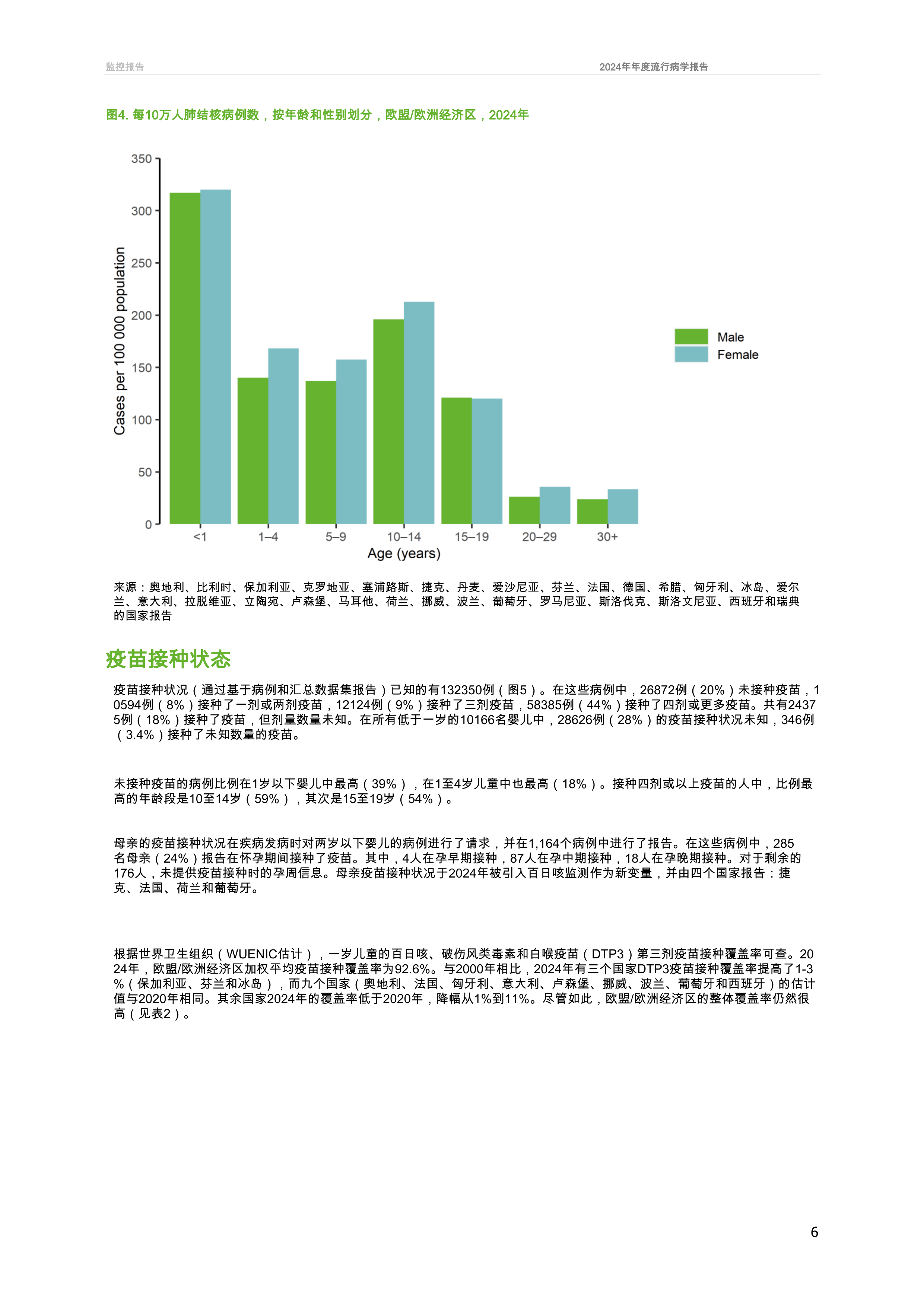 百日咳2024年年度流行病学报告 第6页